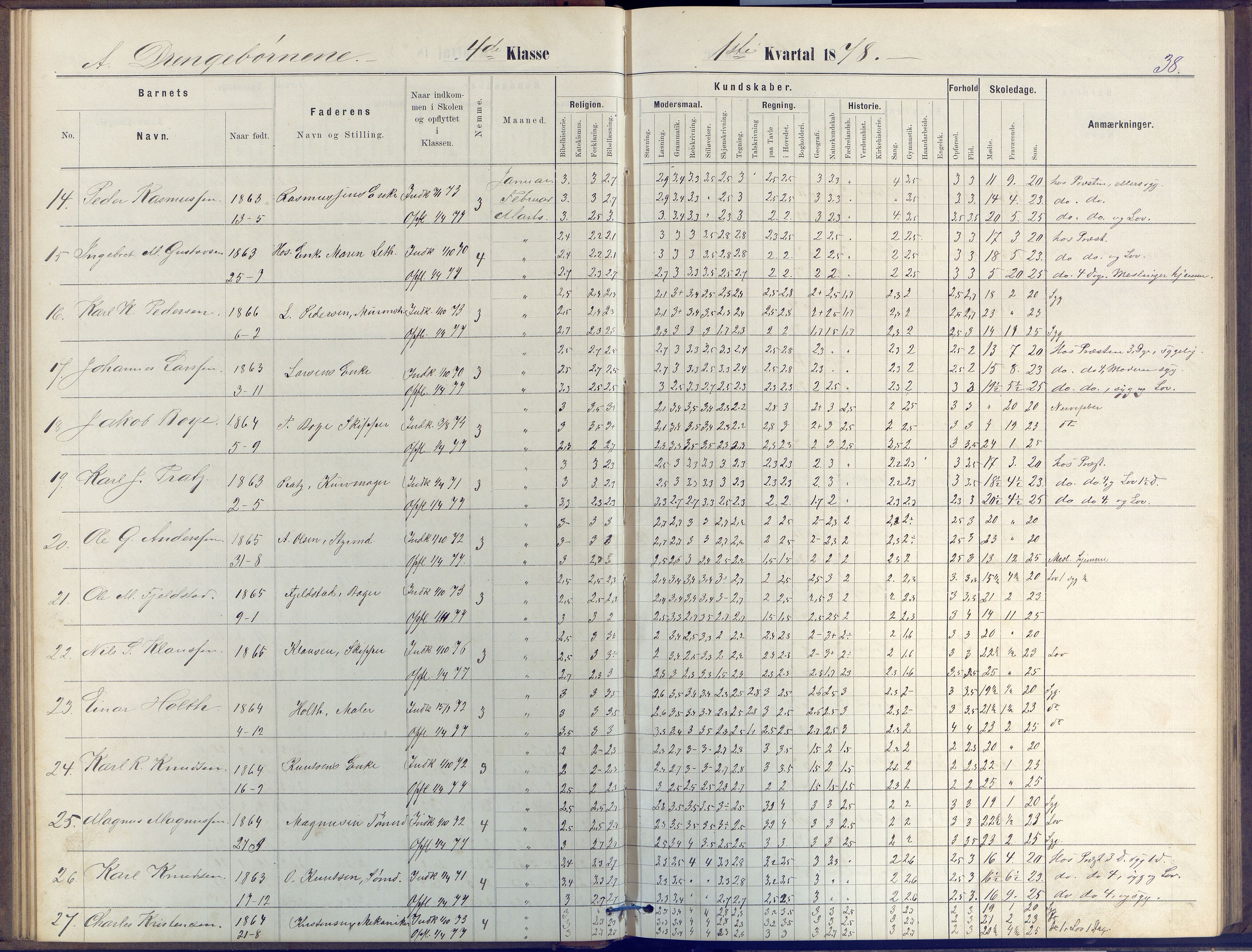 Arendal kommune, Katalog I, AAKS/KA0906-PK-I/07/L0047: Protokoll for 4. og 5. klasse, 1876-1885, p. 38