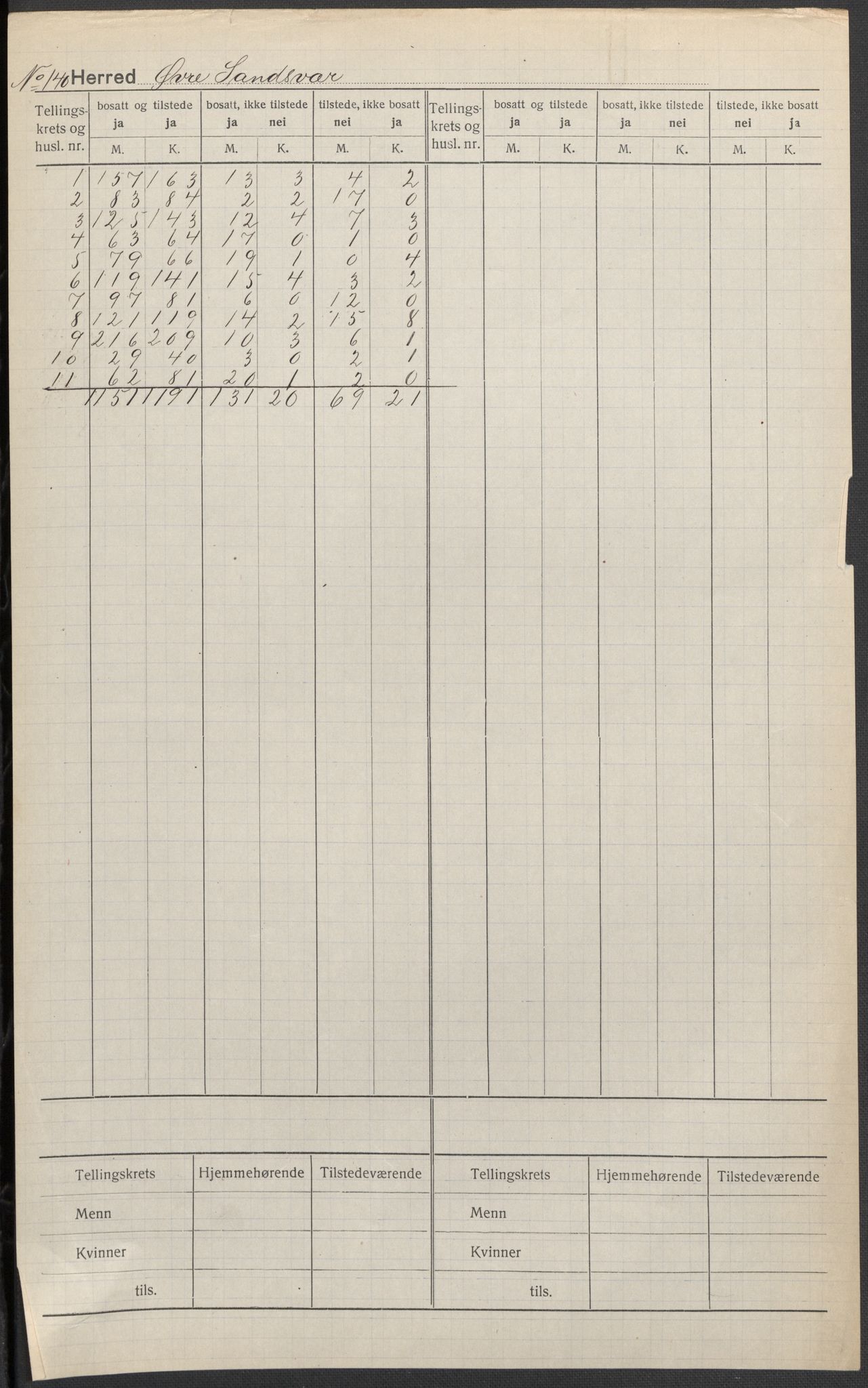 SAKO, 1920 census for Øvre Sandsvær, 1920, p. 1