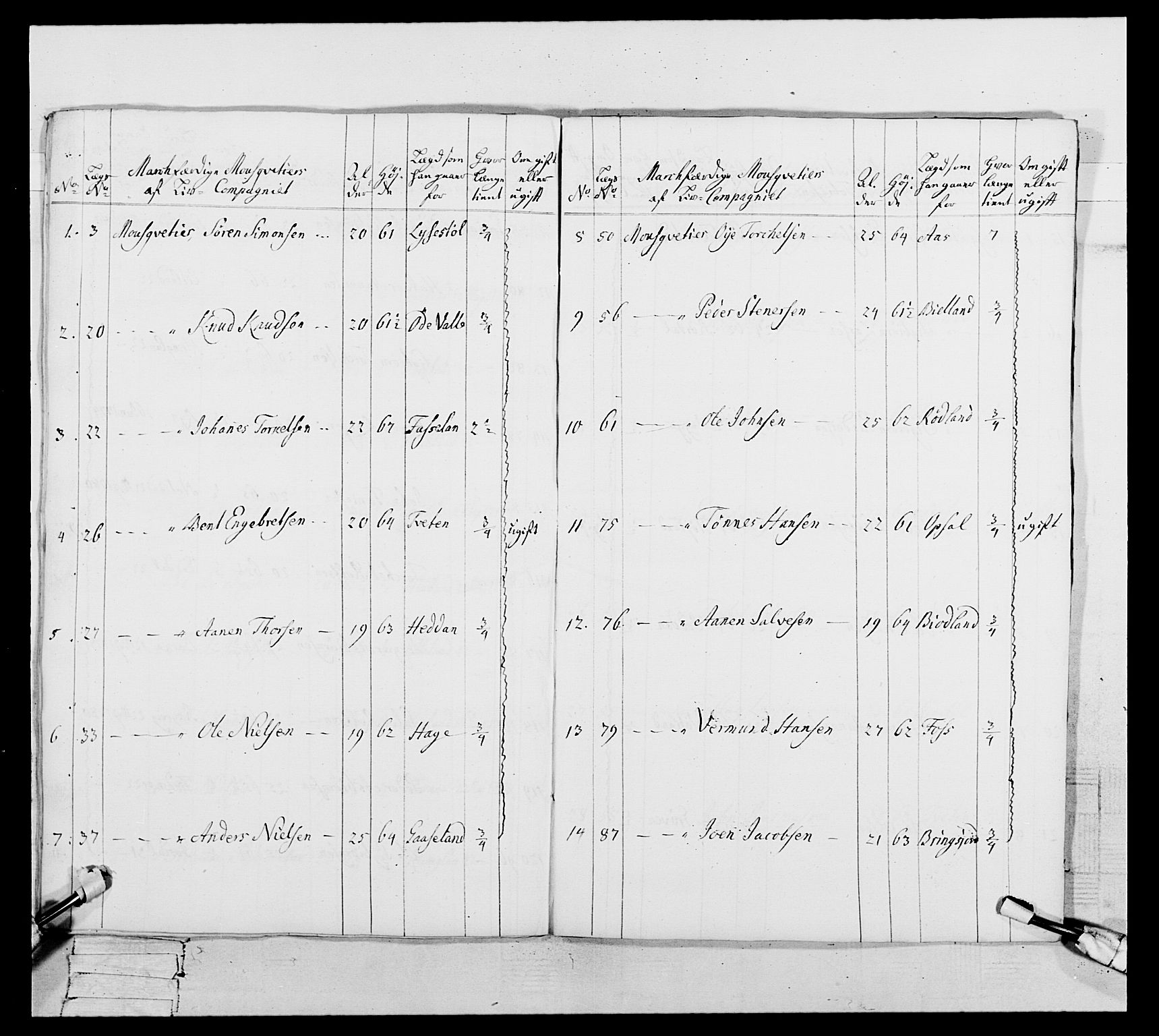 Generalitets- og kommissariatskollegiet, Det kongelige norske kommissariatskollegium, RA/EA-5420/E/Eh/L0106: 2. Vesterlenske nasjonale infanteriregiment, 1774-1780, p. 593