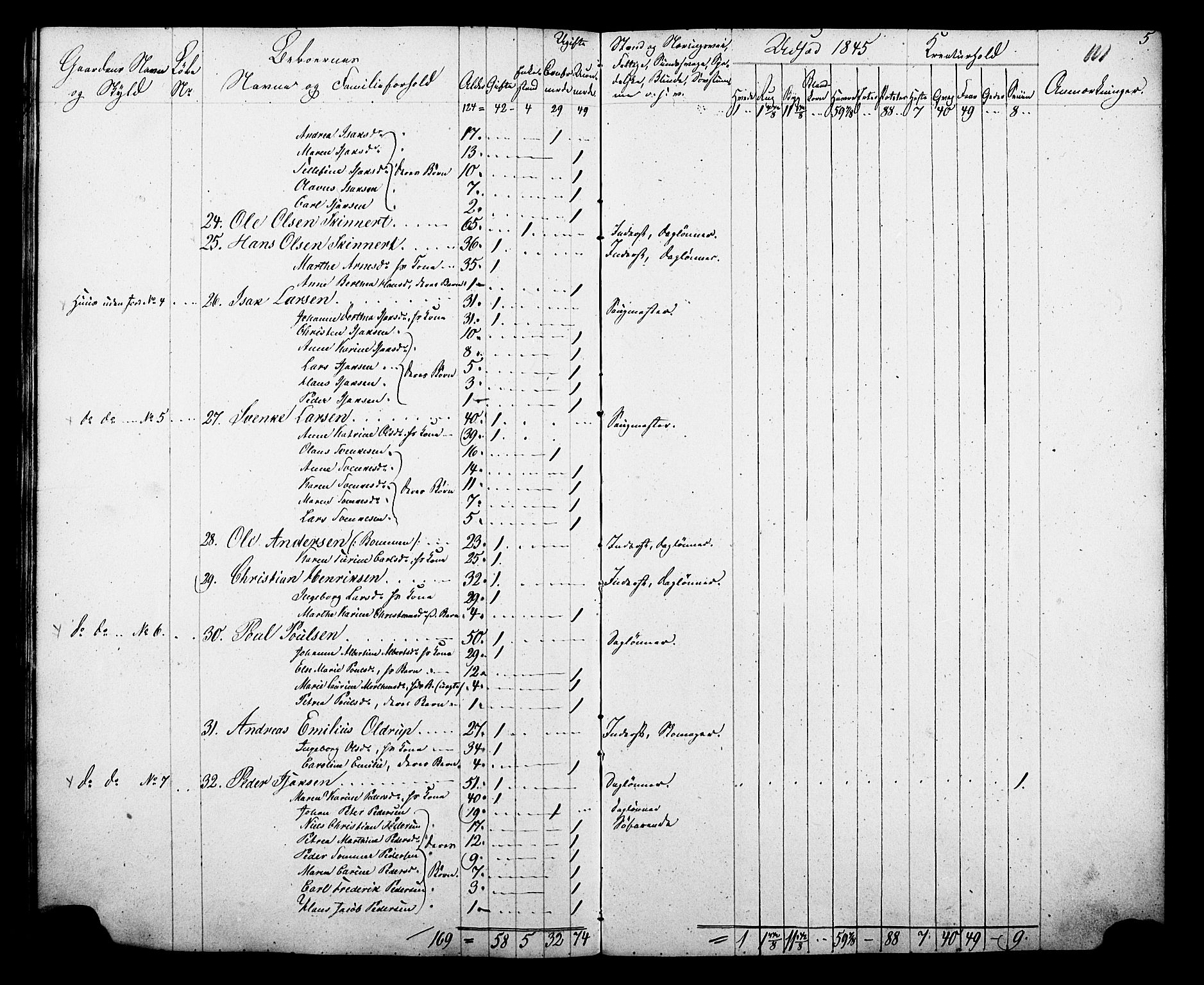 , Census 1845 for Gjerpen, 1845, p. 111