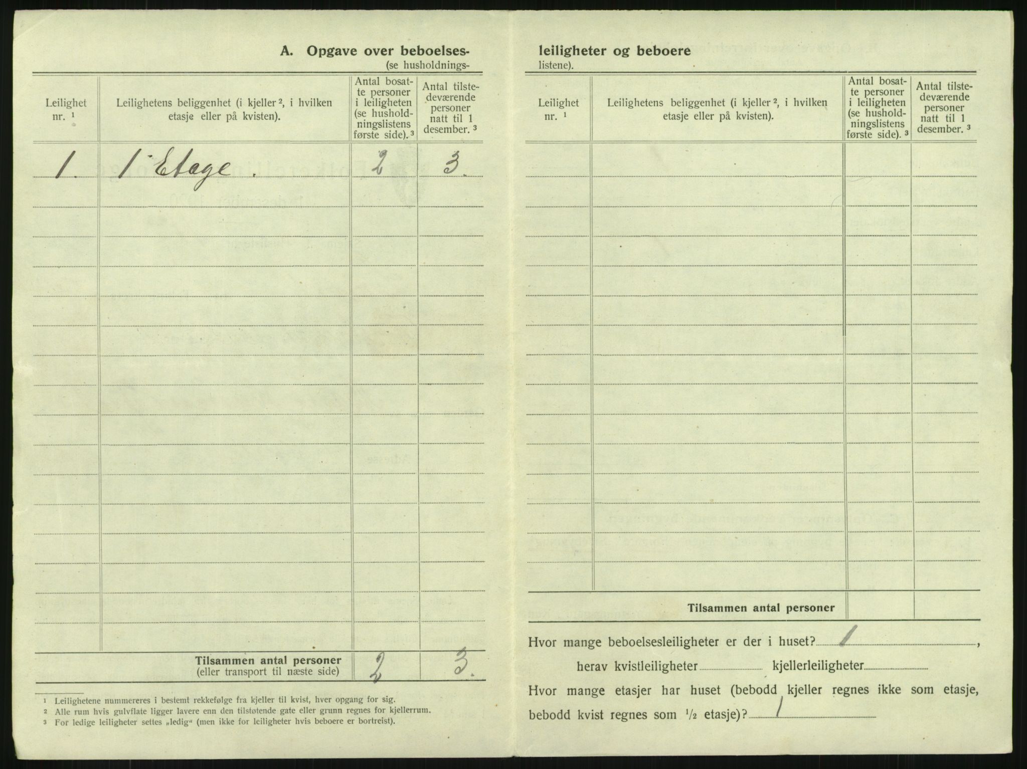 SAKO, 1920 census for Larvik, 1920, p. 2395