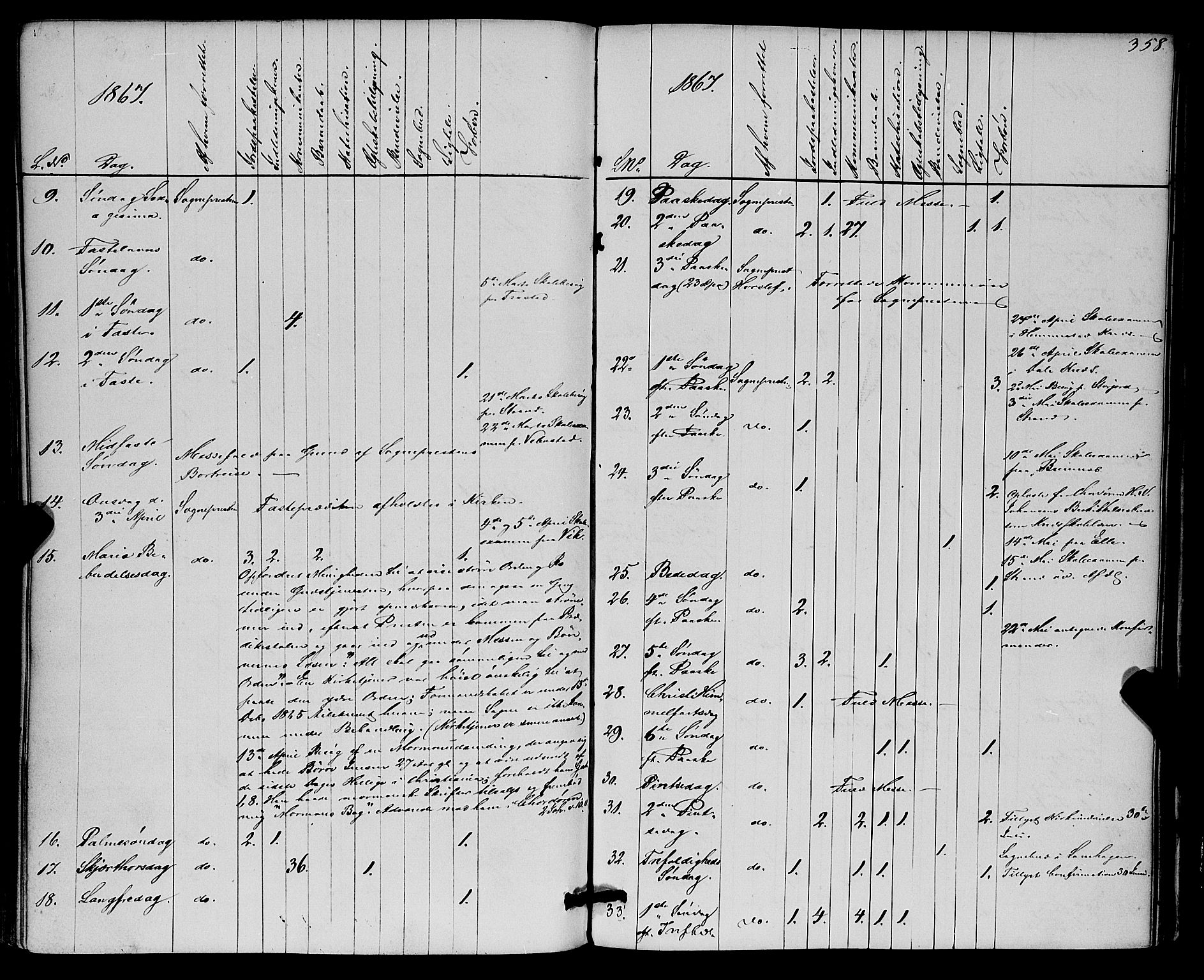 Kvæfjord sokneprestkontor, SATØ/S-1323/G/Ga/Gaa/L0004kirke: Parish register (official) no. 4, 1857-1877, p. 358