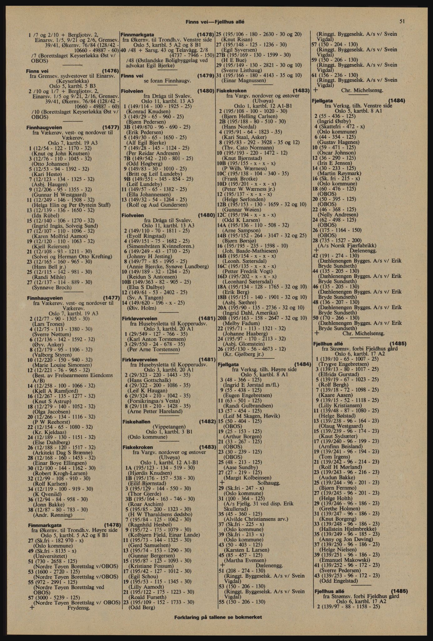 Kristiania/Oslo adressebok, PUBL/-, 1976-1977, p. 51