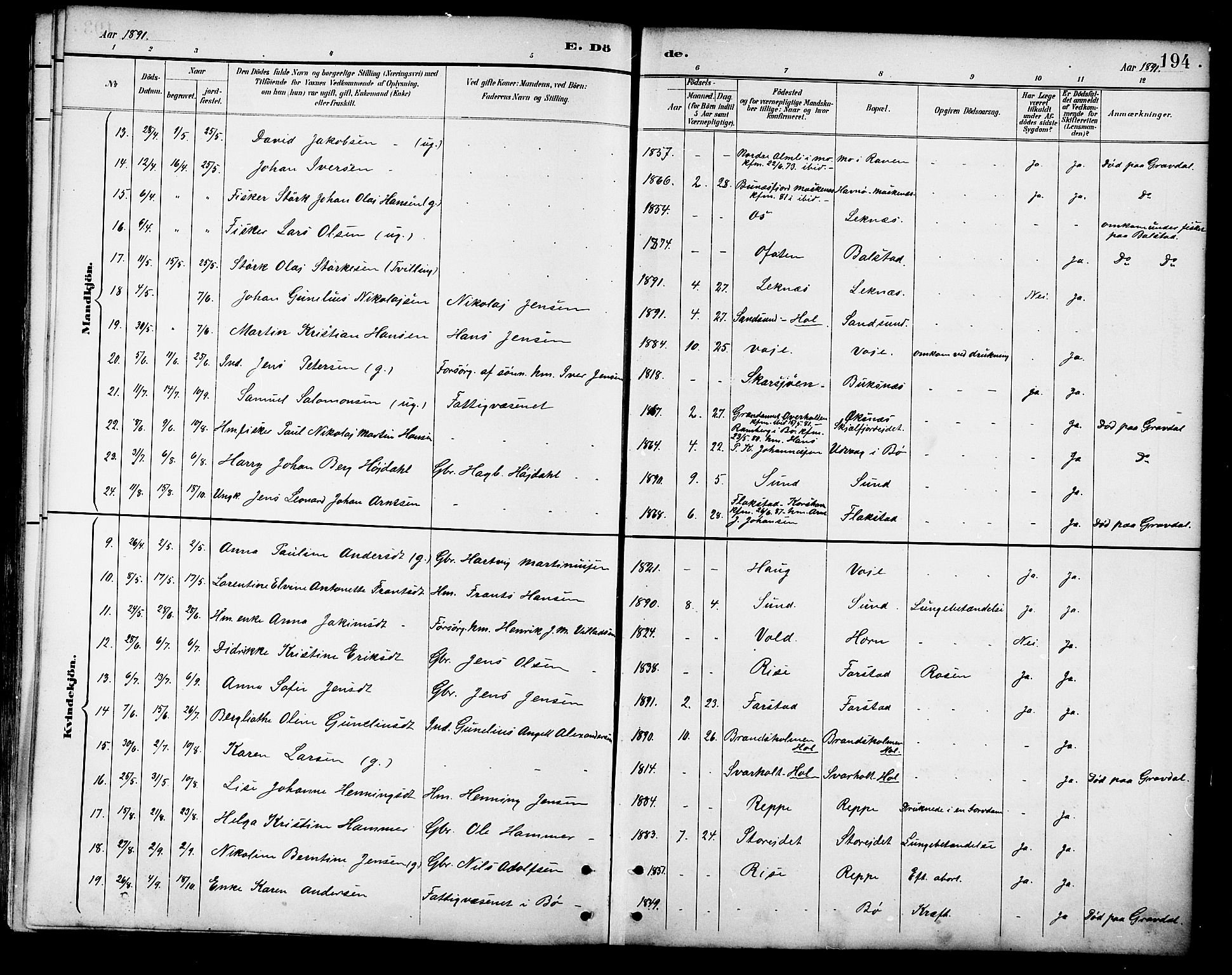 Ministerialprotokoller, klokkerbøker og fødselsregistre - Nordland, AV/SAT-A-1459/881/L1167: Parish register (copy) no. 881C04, 1886-1899, p. 194