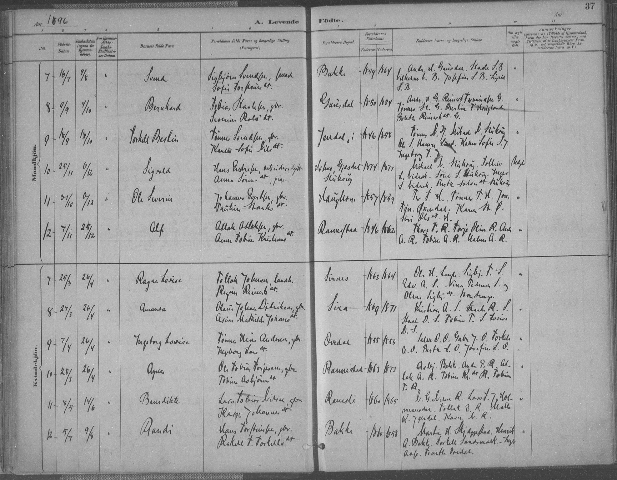 Bakke sokneprestkontor, AV/SAK-1111-0002/F/Fa/Faa/L0008: Parish register (official) no. A 8, 1887-1911, p. 37