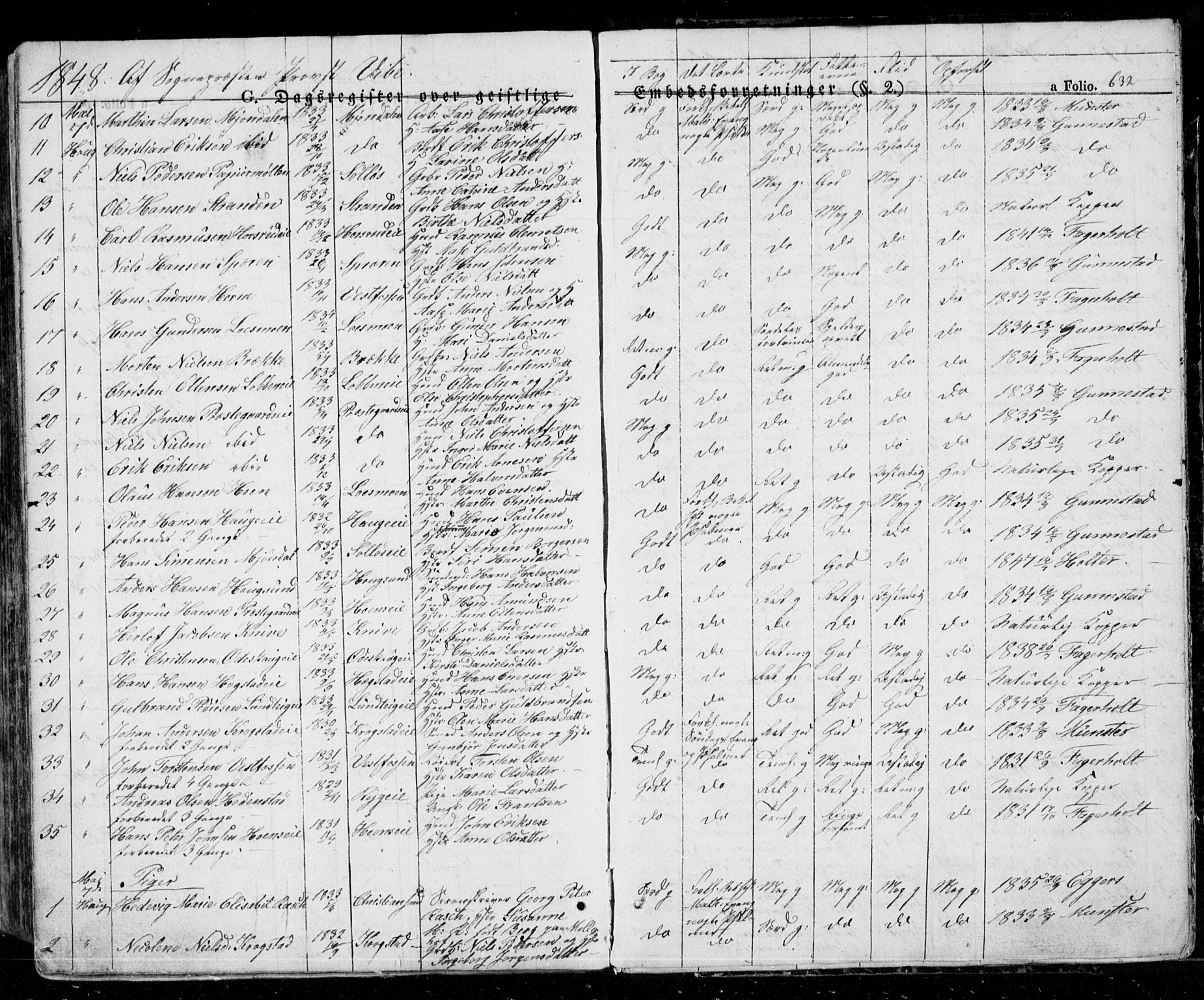 Eiker kirkebøker, SAKO/A-4/G/Ga/L0002: Parish register (copy) no. I 2, 1832-1856, p. 632