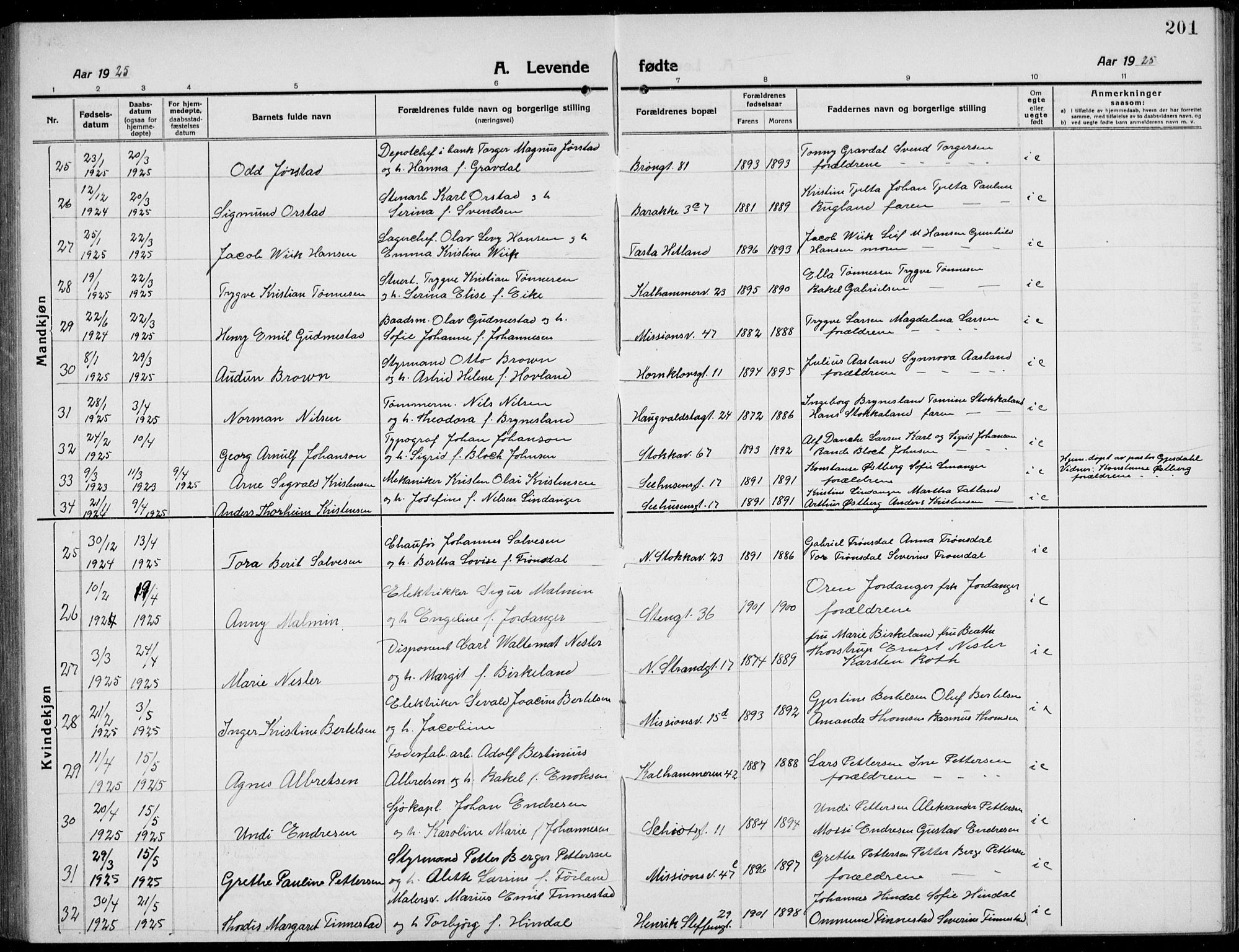 Domkirken sokneprestkontor, AV/SAST-A-101812/001/30/30BB/L0019: Parish register (copy) no. B 19, 1915-1932, p. 201