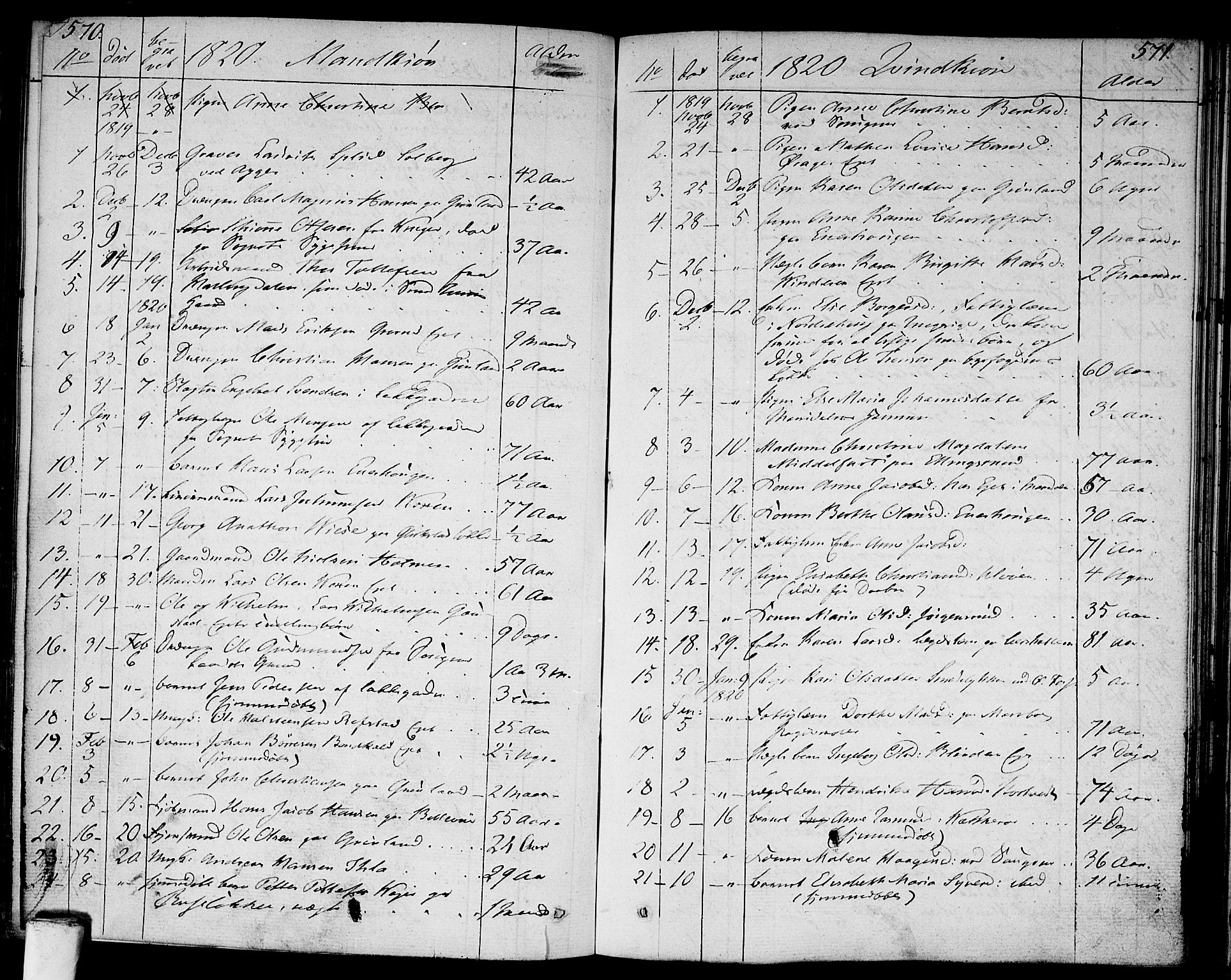 Aker prestekontor kirkebøker, AV/SAO-A-10861/F/L0012: Parish register (official) no. 12, 1819-1828, p. 570-571