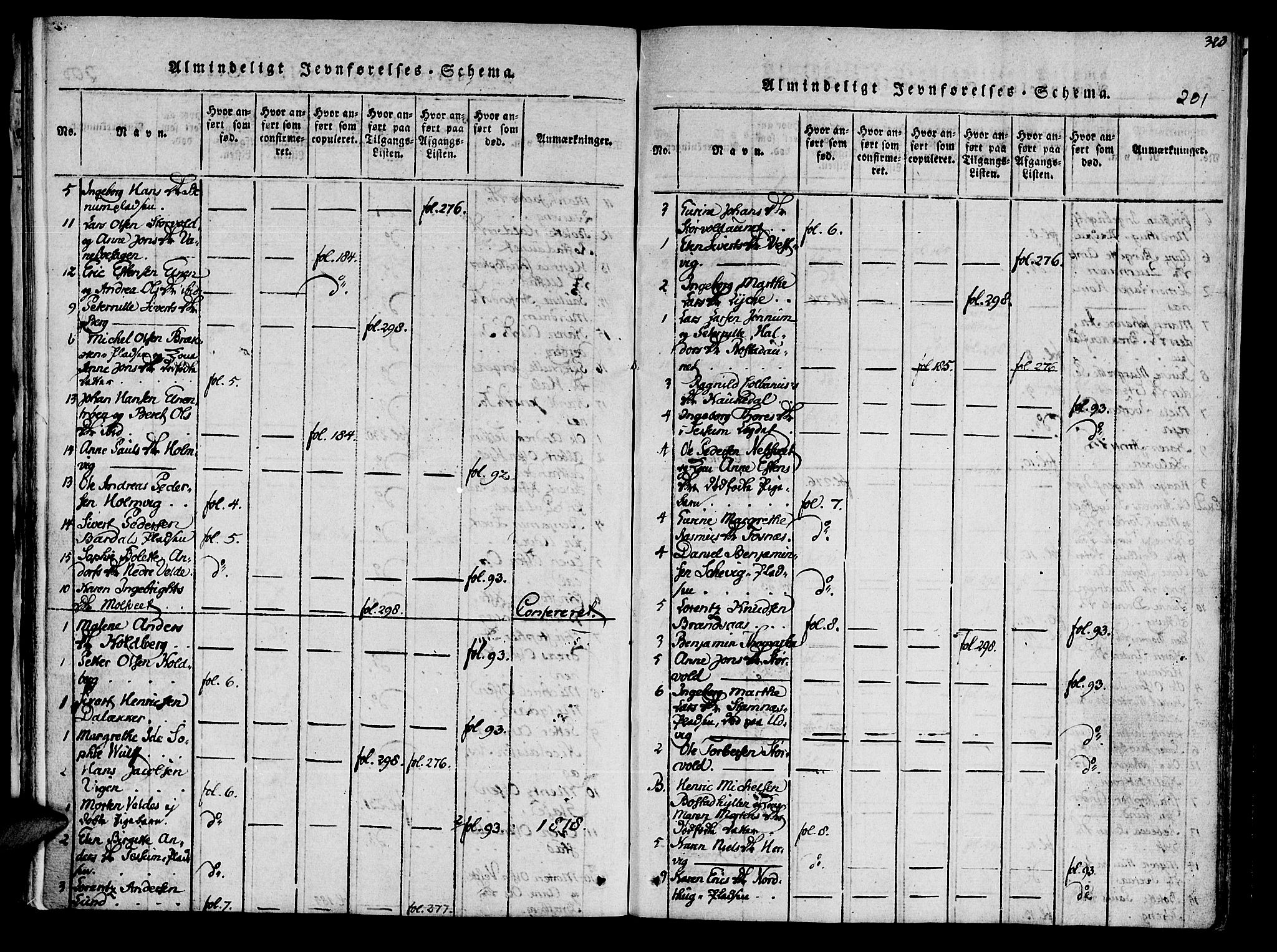 Ministerialprotokoller, klokkerbøker og fødselsregistre - Nord-Trøndelag, AV/SAT-A-1458/741/L0387: Parish register (official) no. 741A03 /1, 1817-1822, p. 201