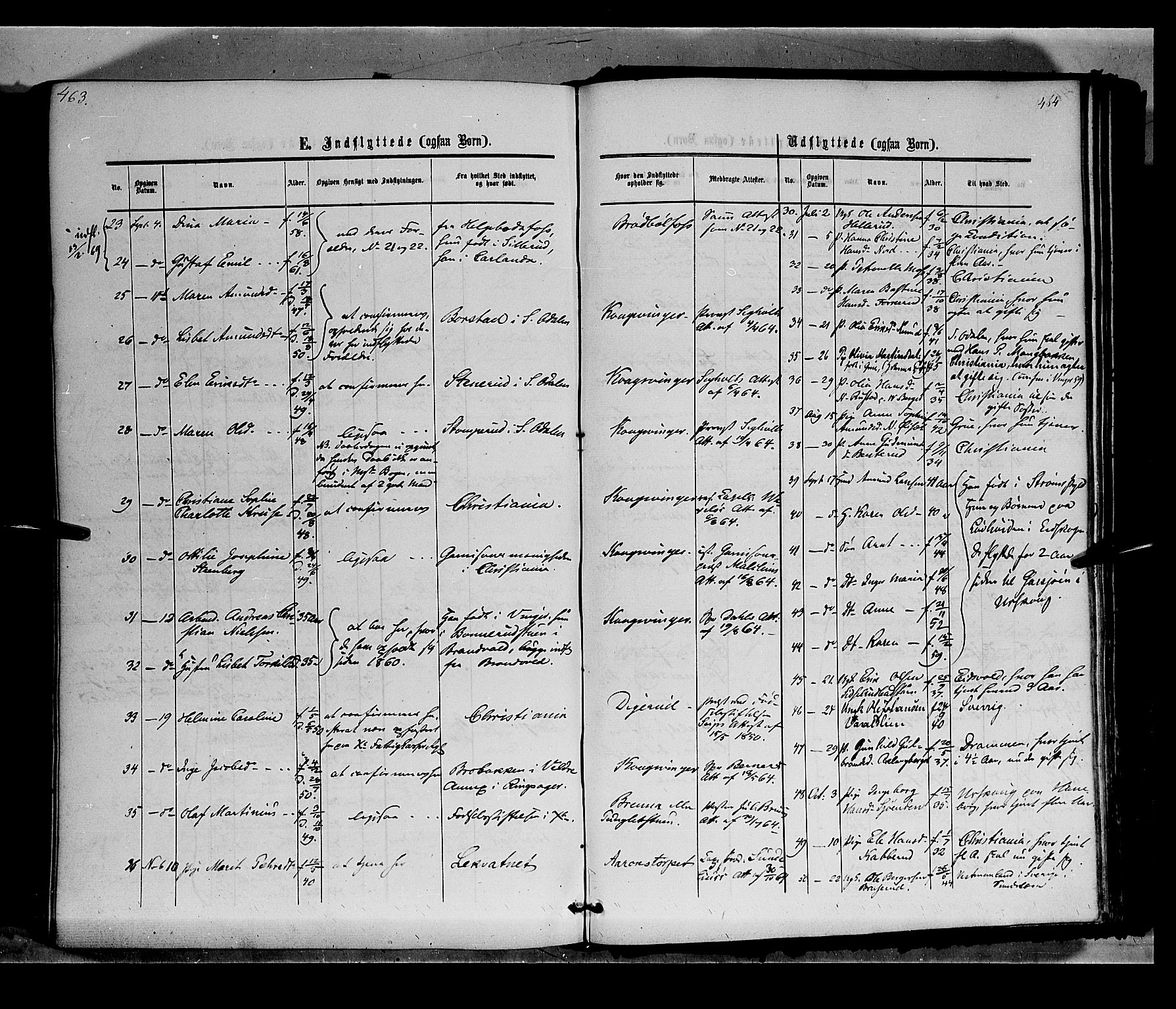 Vinger prestekontor, AV/SAH-PREST-024/H/Ha/Haa/L0011: Parish register (official) no. 11, 1862-1870, p. 464