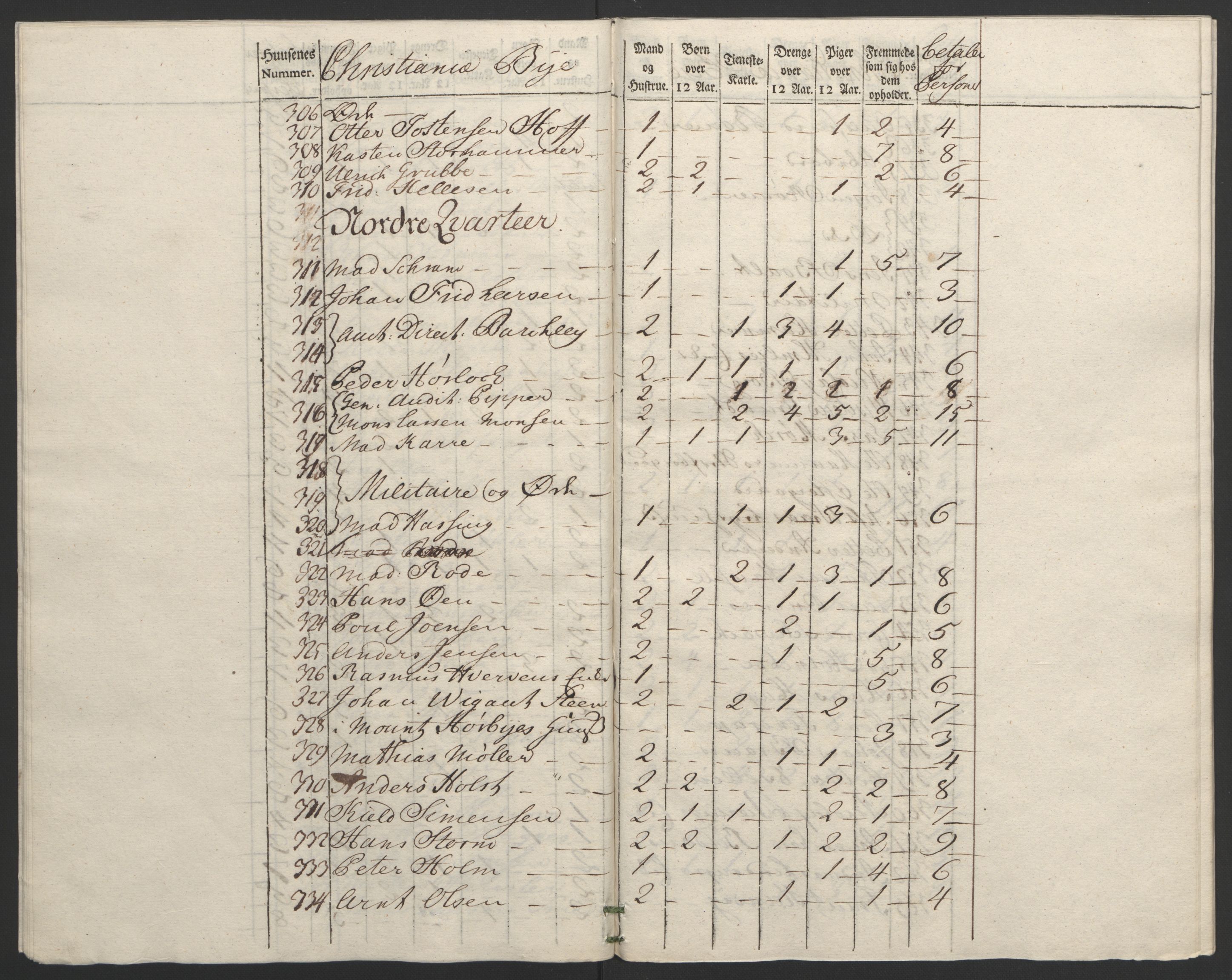 Rentekammeret inntil 1814, Reviderte regnskaper, Byregnskaper, AV/RA-EA-4066/R/Re/L0072/0001: [E13] Kontribusjonsregnskap / Ekstraskatt, 1763-1764, p. 96