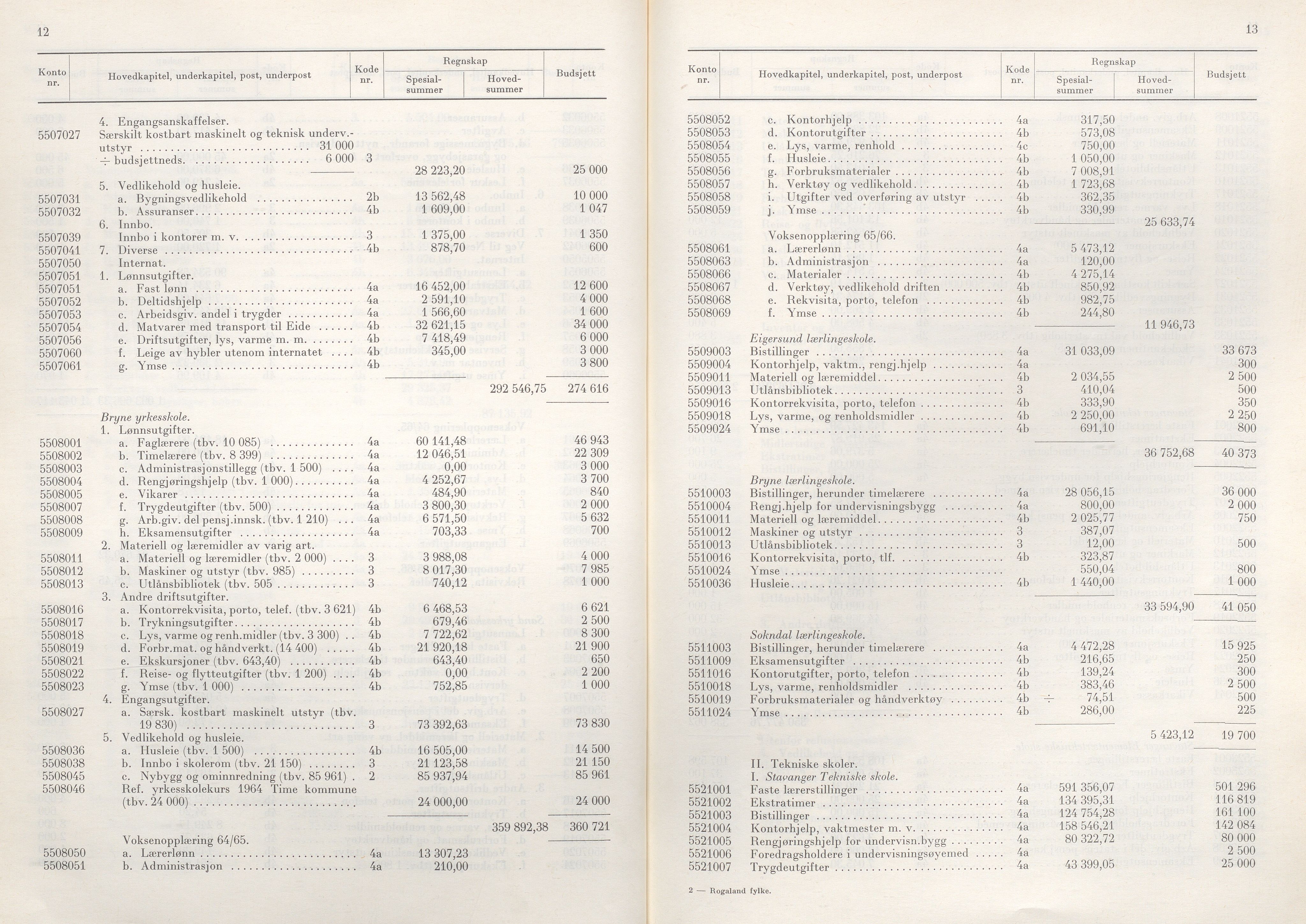 Rogaland fylkeskommune - Fylkesrådmannen , IKAR/A-900/A/Aa/Aaa/L0086: Møtebok , 1966, p. 12-13