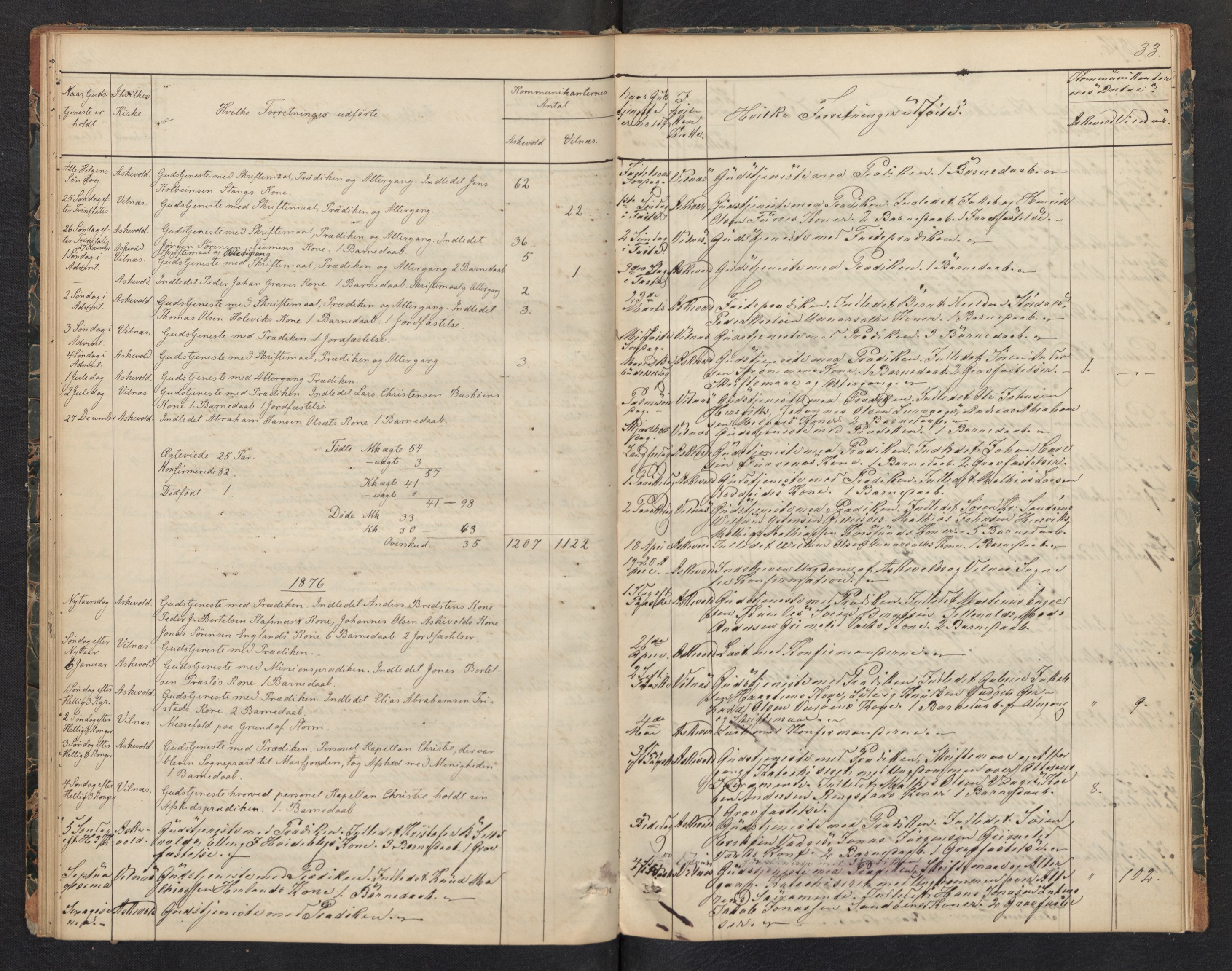 Askvoll sokneprestembete, AV/SAB-A-79501/H/Haa/Haad/L0001: Diary records no. D 1, 1862-1878, p. 32b-33a