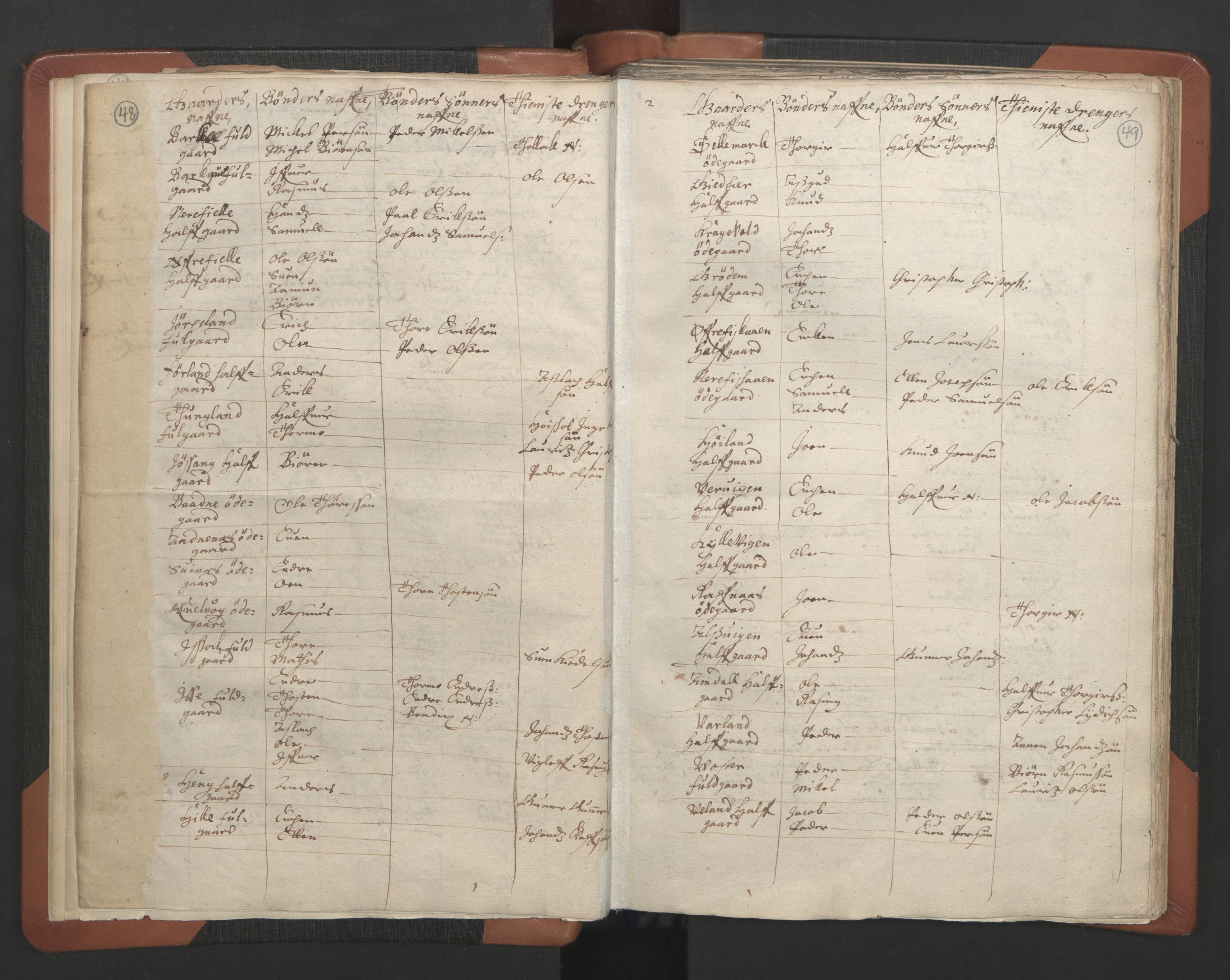 RA, Vicar's Census 1664-1666, no. 18: Stavanger deanery and Karmsund deanery, 1664-1666, p. 48-49