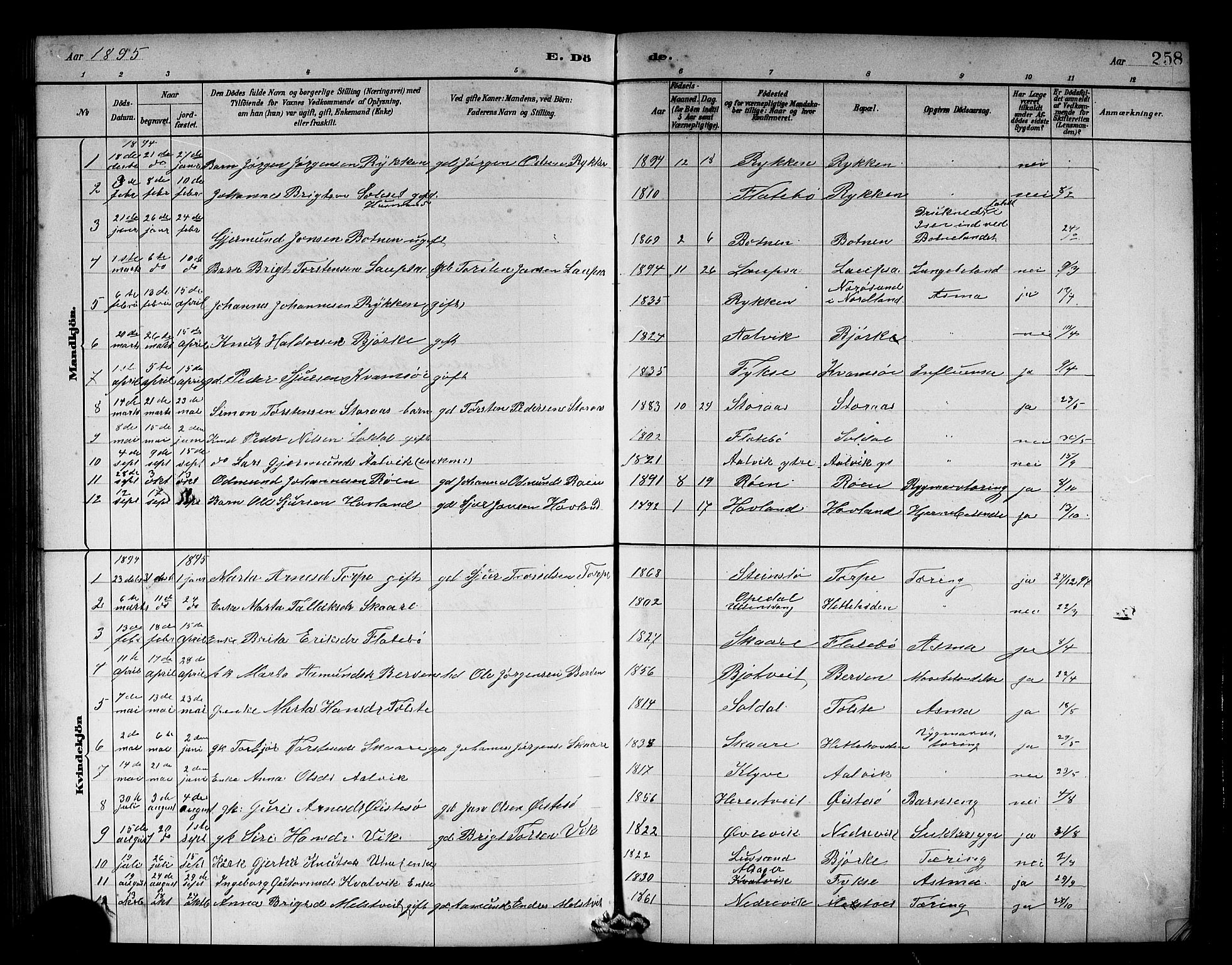 Kvam sokneprestembete, SAB/A-76201/H/Hab: Parish register (copy) no. C 3, 1881-1905, p. 258