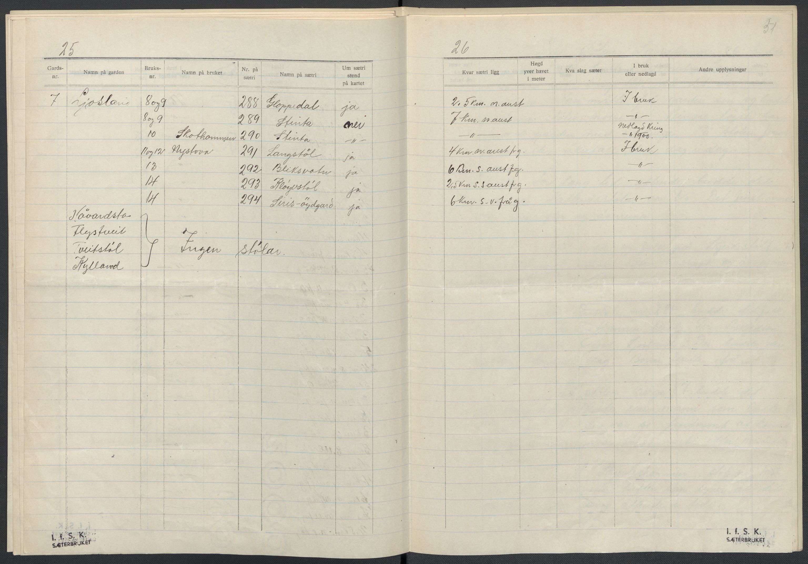 Instituttet for sammenlignende kulturforskning, AV/RA-PA-0424/F/Fc/L0008/0003: Eske B8: / Vest-Agder (perm XXI), 1932-1935, p. 51