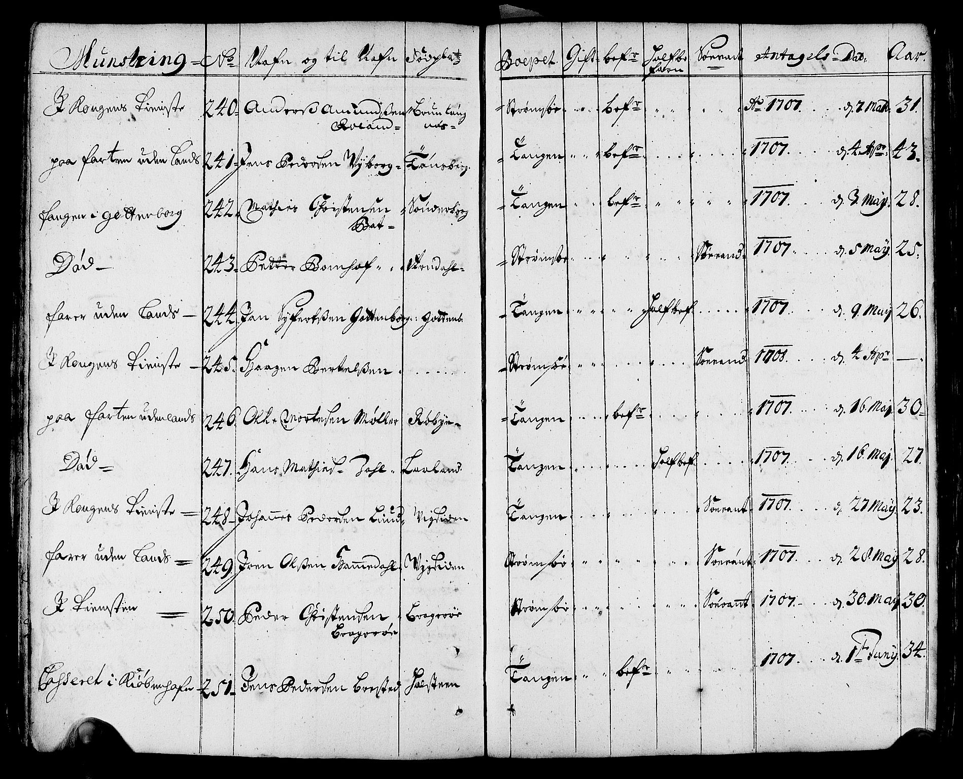 Drammen innrulleringsdistrikt, AV/SAKO-A-781/F/Fa/L0001: Rulle over innrullerte matroser i Bragernes distrikt, 1711, p. 34