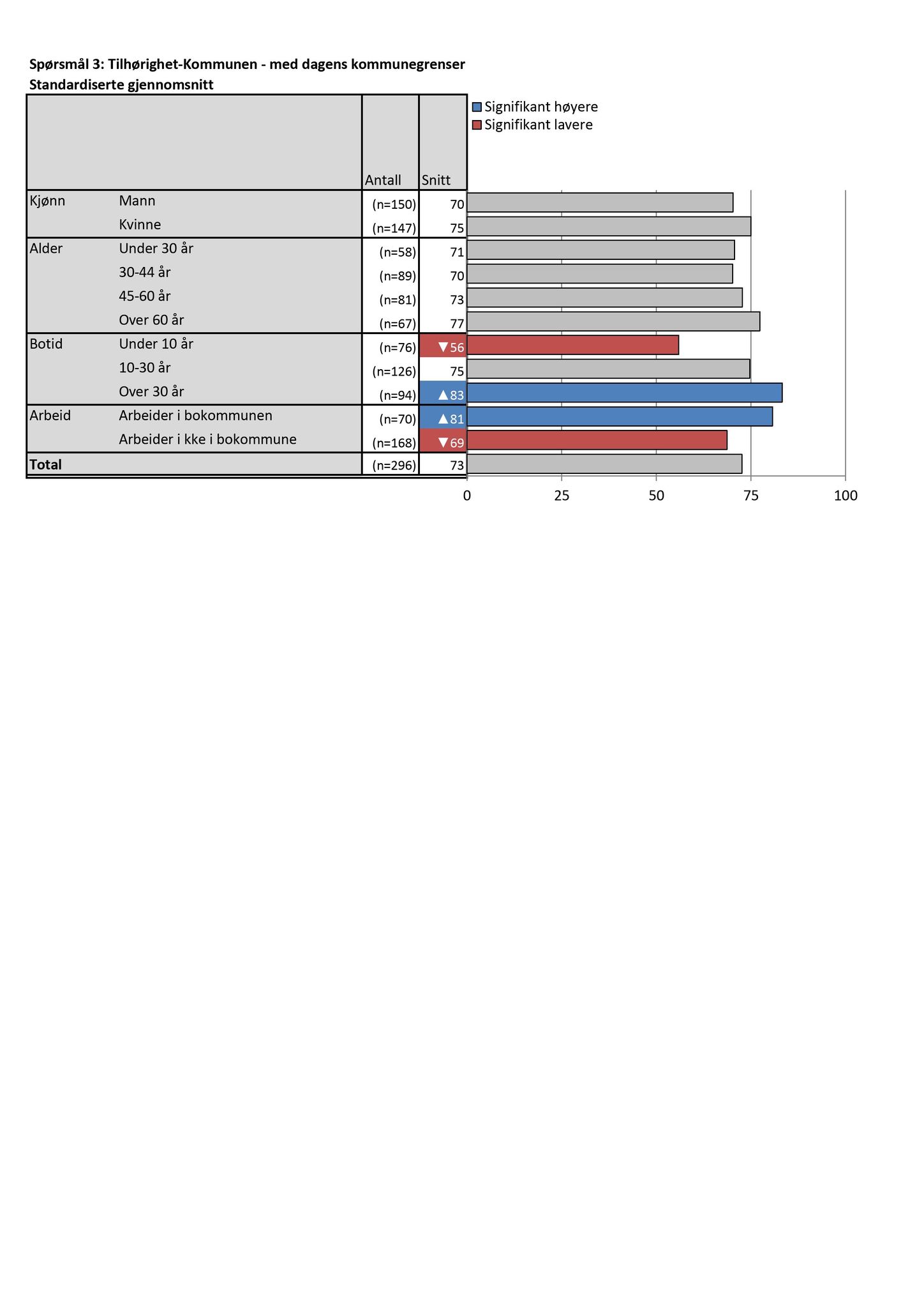 Klæbu Kommune, TRKO/KK/01-KS/L009: Kommunestyret - Møtedokumenter, 2016, p. 208