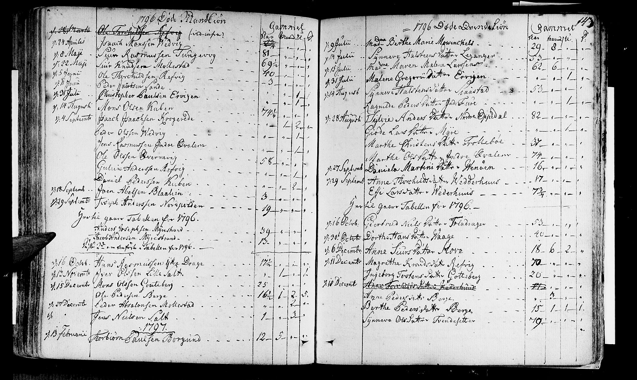 Selje sokneprestembete, AV/SAB-A-99938/H/Ha/Haa/Haaa: Parish register (official) no. A 6, 1782-1806, p. 143