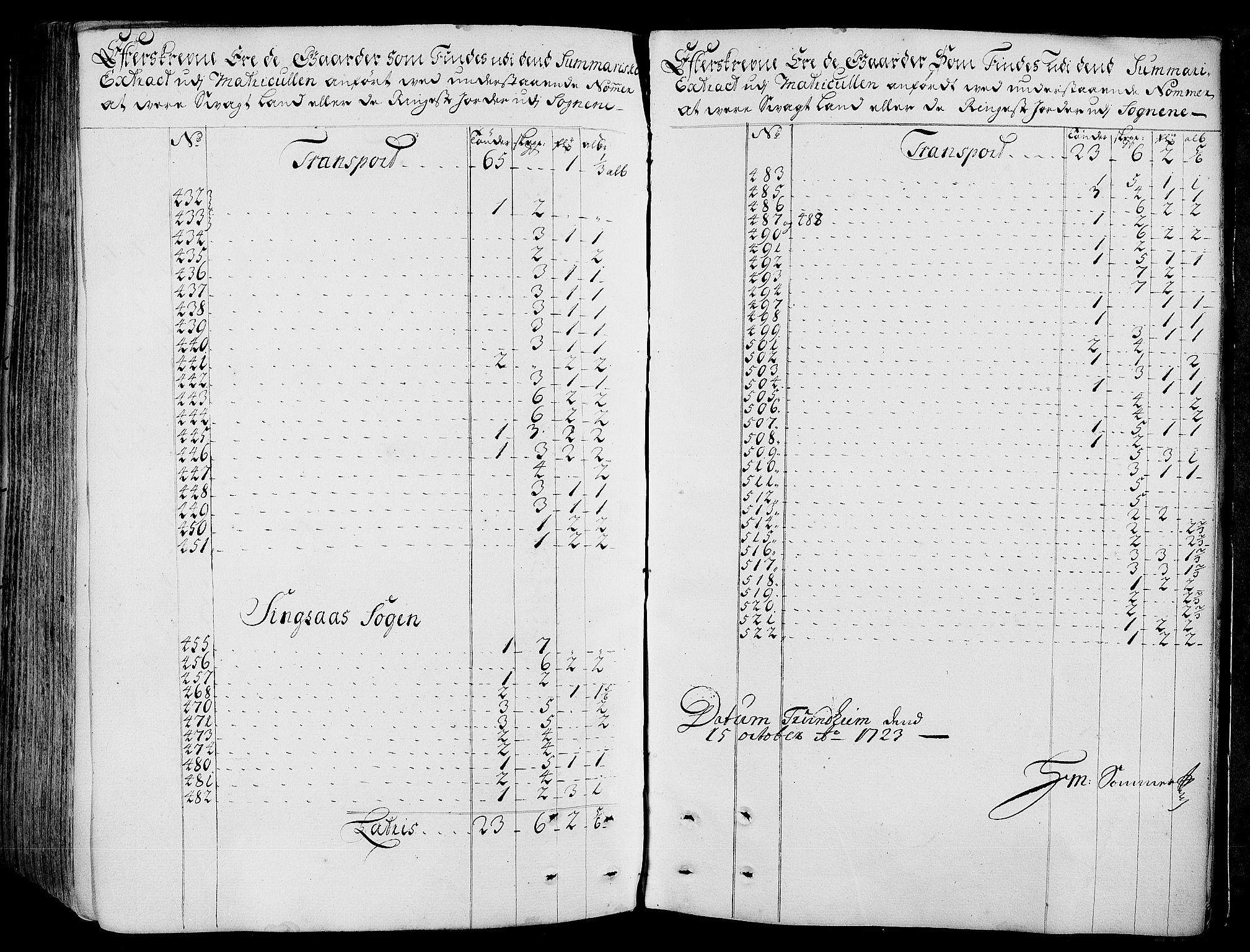 Rentekammeret inntil 1814, Realistisk ordnet avdeling, AV/RA-EA-4070/N/Nb/Nbf/L0158: Gauldal eksaminasjonsprotokoll, 1723, p. 180