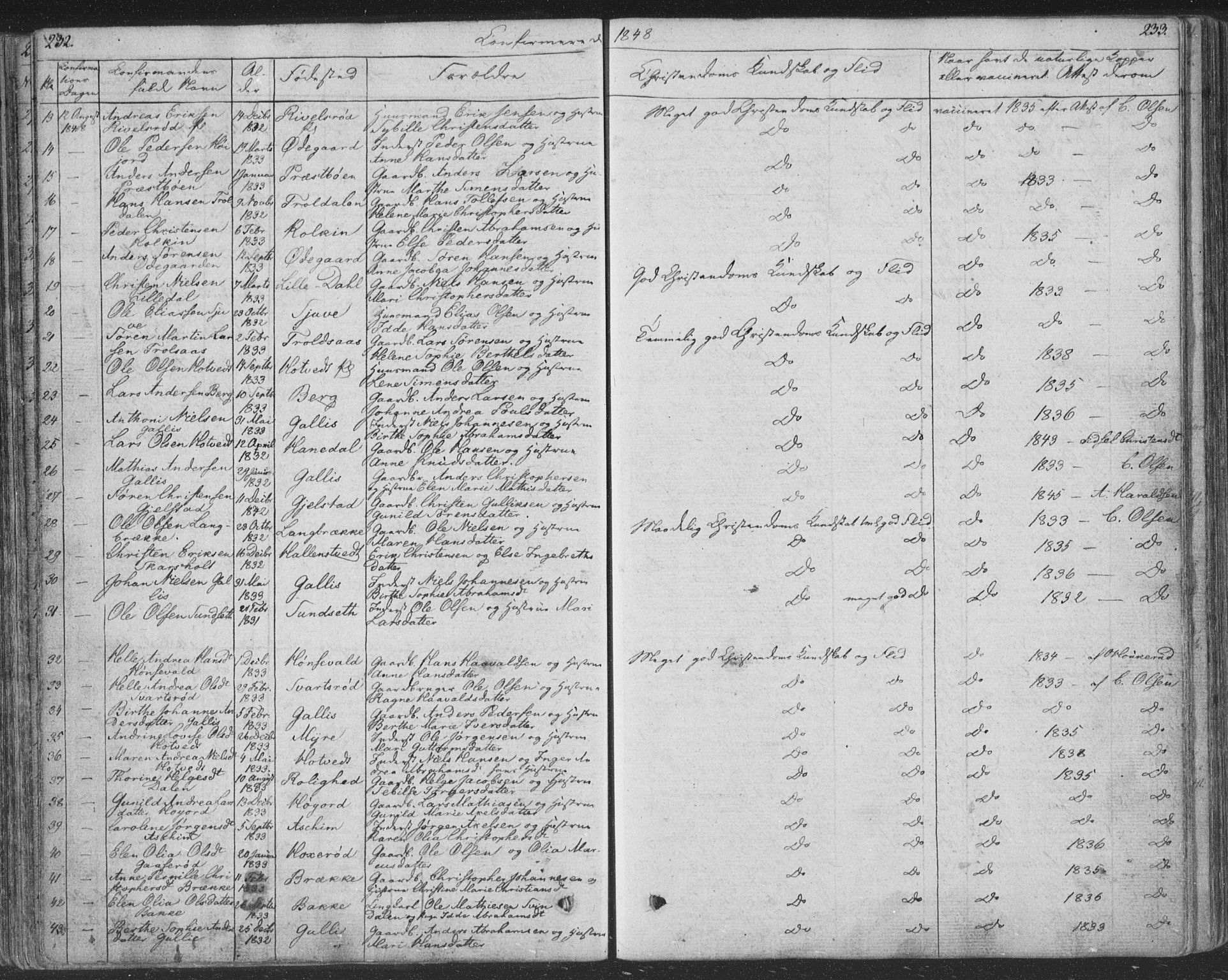 Andebu kirkebøker, SAKO/A-336/F/Fa/L0004: Parish register (official) no. 4, 1829-1856, p. 232-233