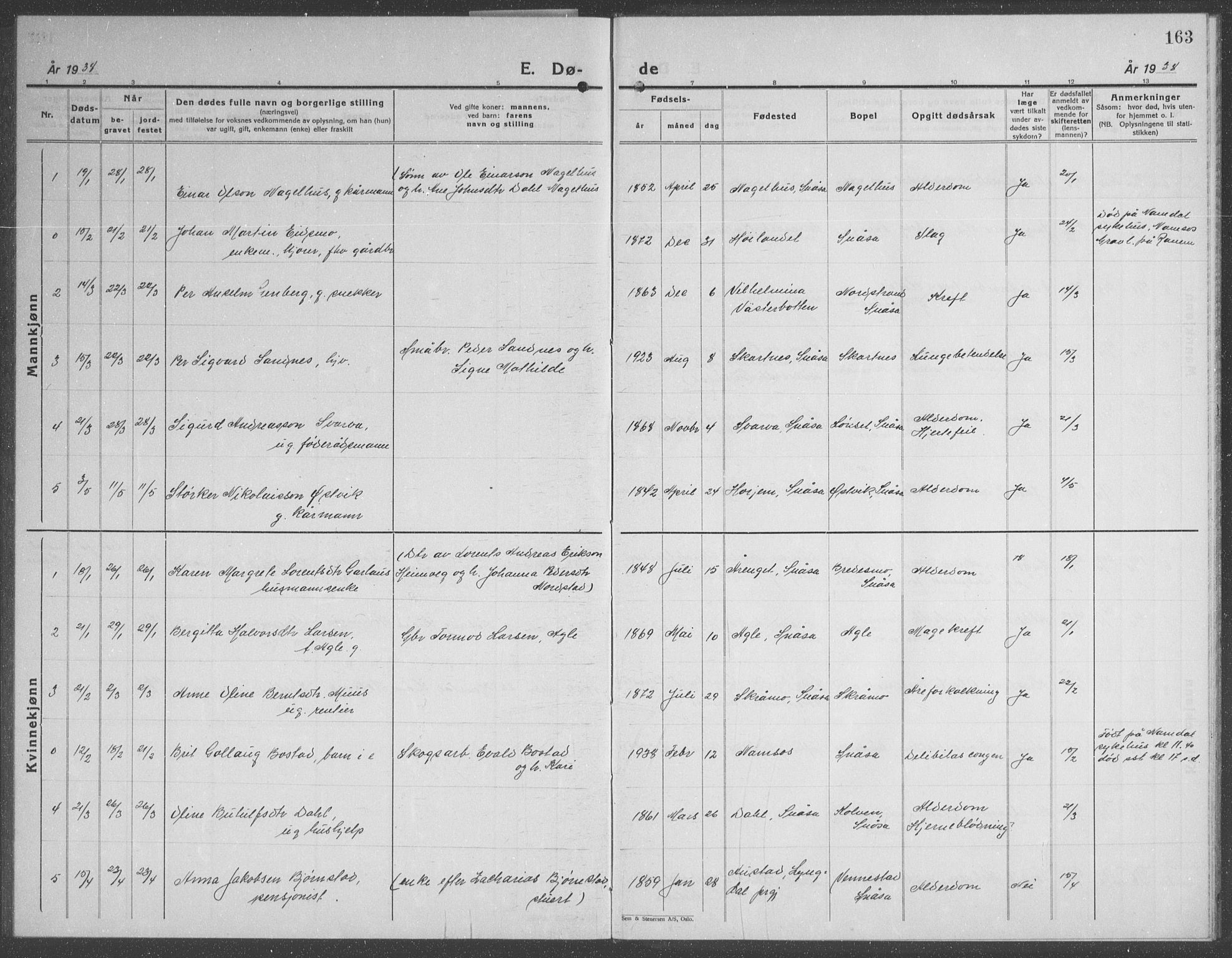 Ministerialprotokoller, klokkerbøker og fødselsregistre - Nord-Trøndelag, SAT/A-1458/749/L0481: Parish register (copy) no. 749C03, 1933-1945, p. 163