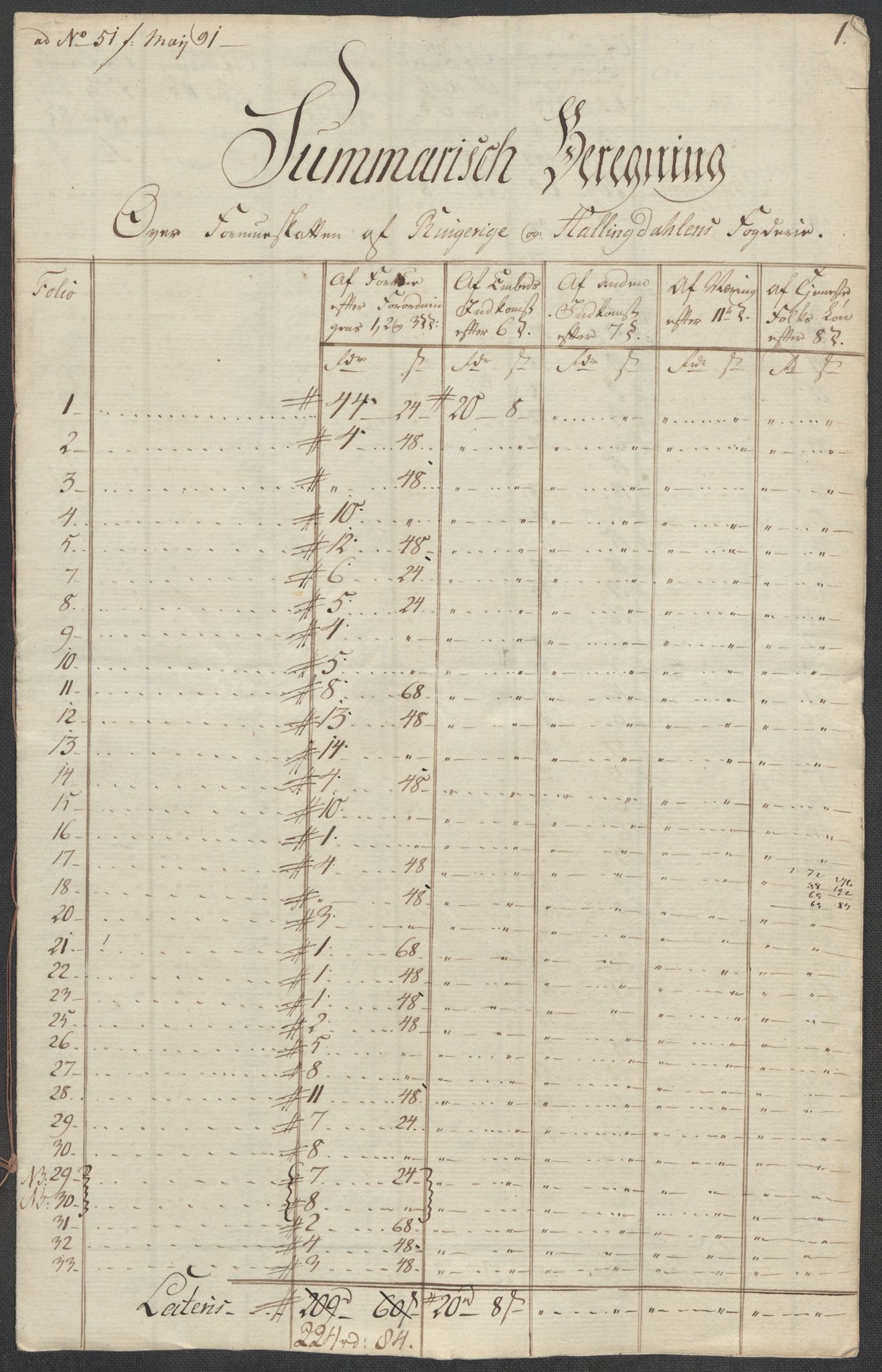 Rentekammeret inntil 1814, Reviderte regnskaper, Mindre regnskaper, AV/RA-EA-4068/Rf/Rfe/L0036: Rakkestad, Heggen og Frøland fogderi, Ringerike og Hallingdal fogderi, 1789, p. 137