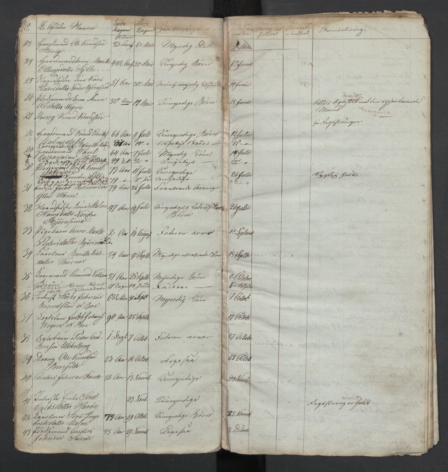 Fræna lensmannskontor, AV/SAT-A-1095/1/02/L0061: Dødsfortegnelser, 1836-1842