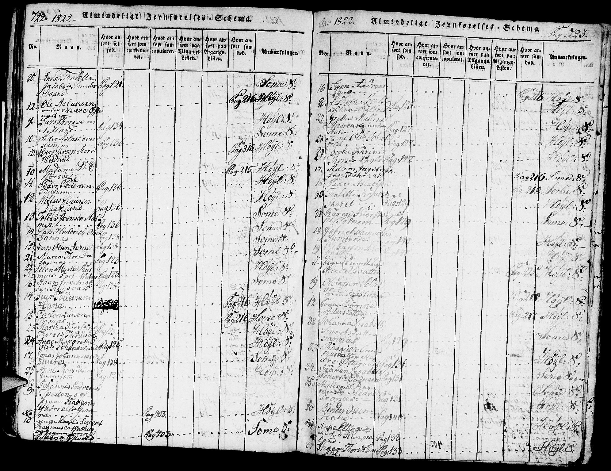 Høyland sokneprestkontor, SAST/A-101799/001/30BA/L0006: Parish register (official) no. A 6, 1815-1825, p. 722-723