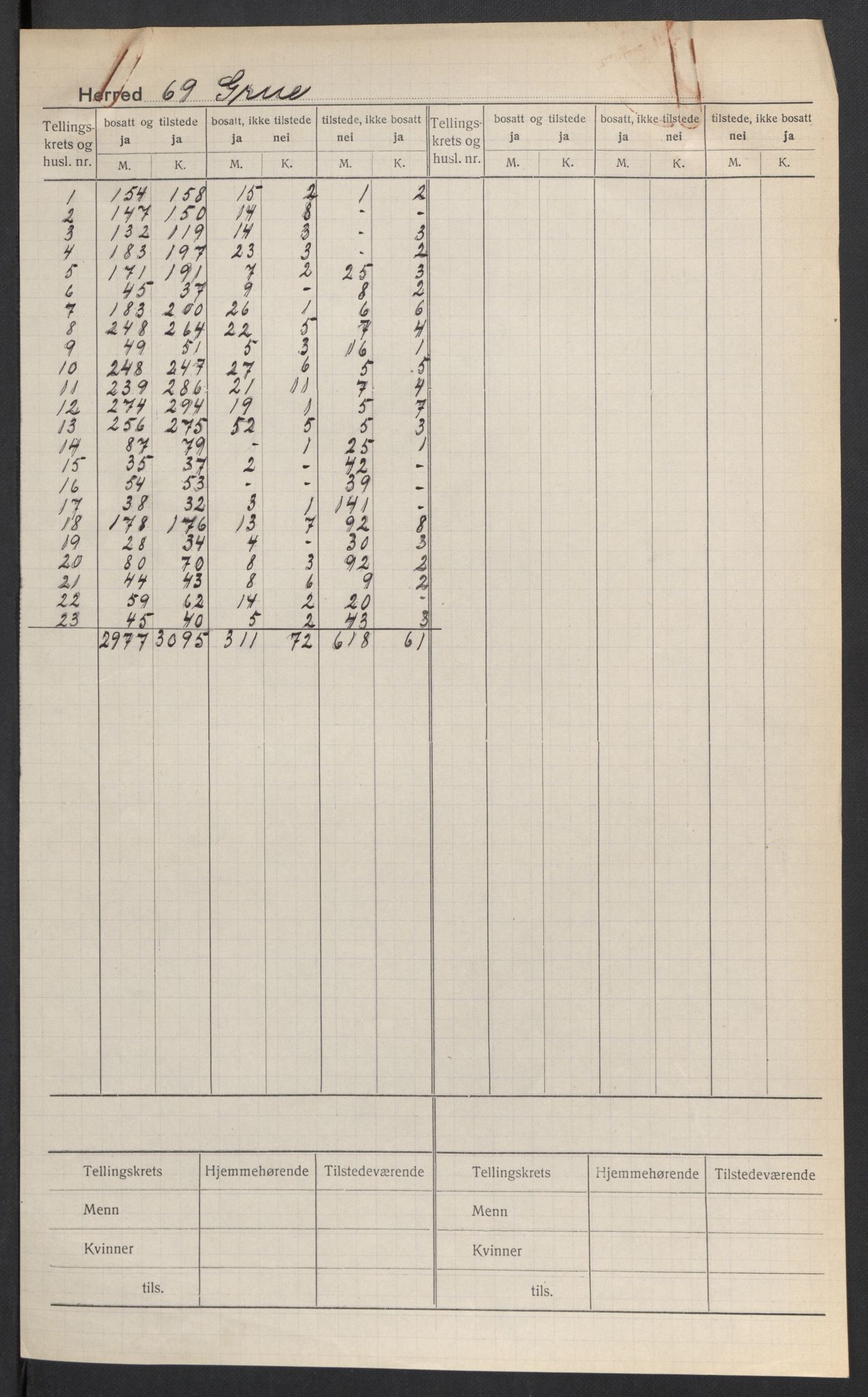 SAH, 1920 census for Grue, 1920, p. 2