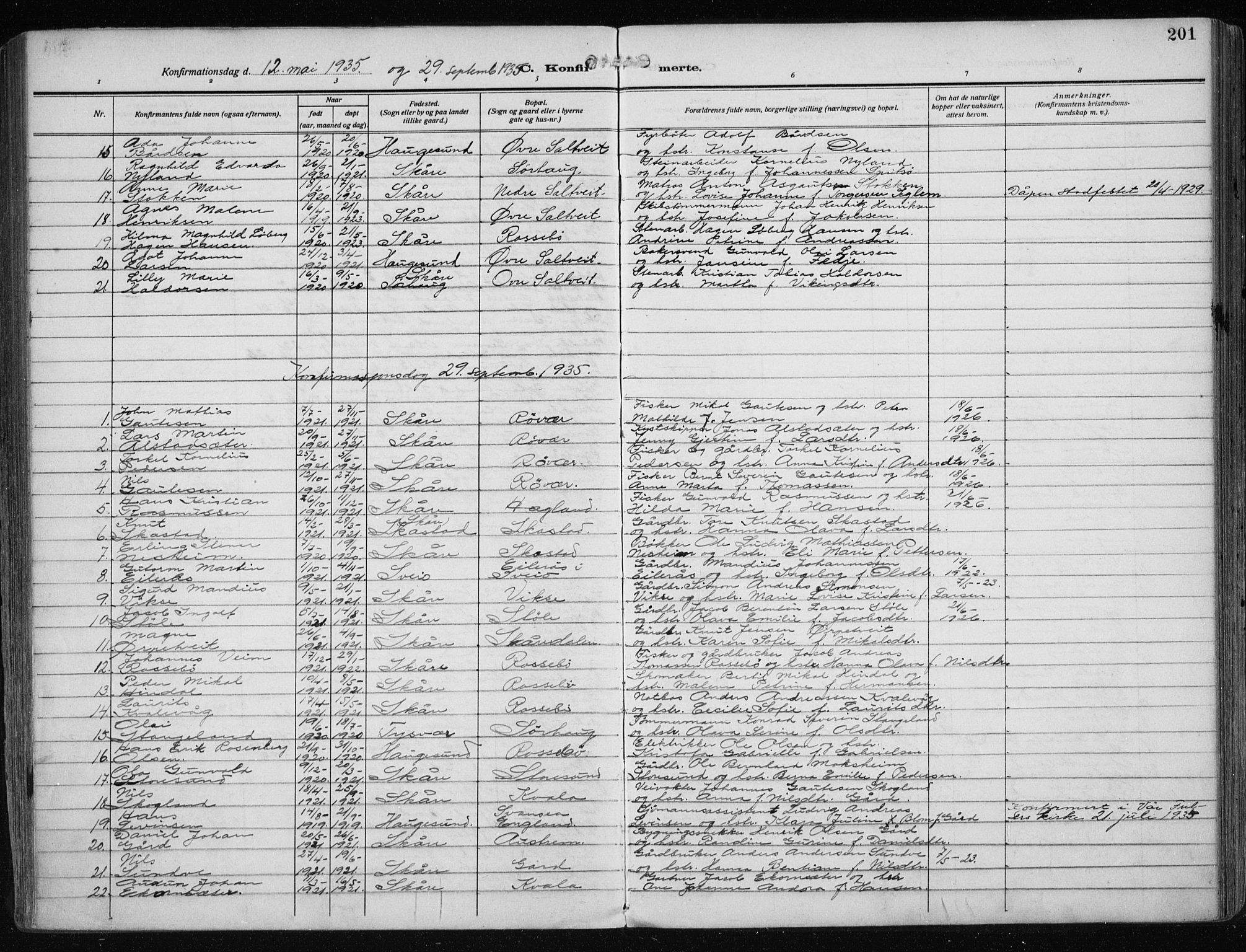 Haugesund sokneprestkontor, AV/SAST-A -101863/H/Ha/Haa/L0010: Parish register (official) no. A 10, 1909-1935, p. 201