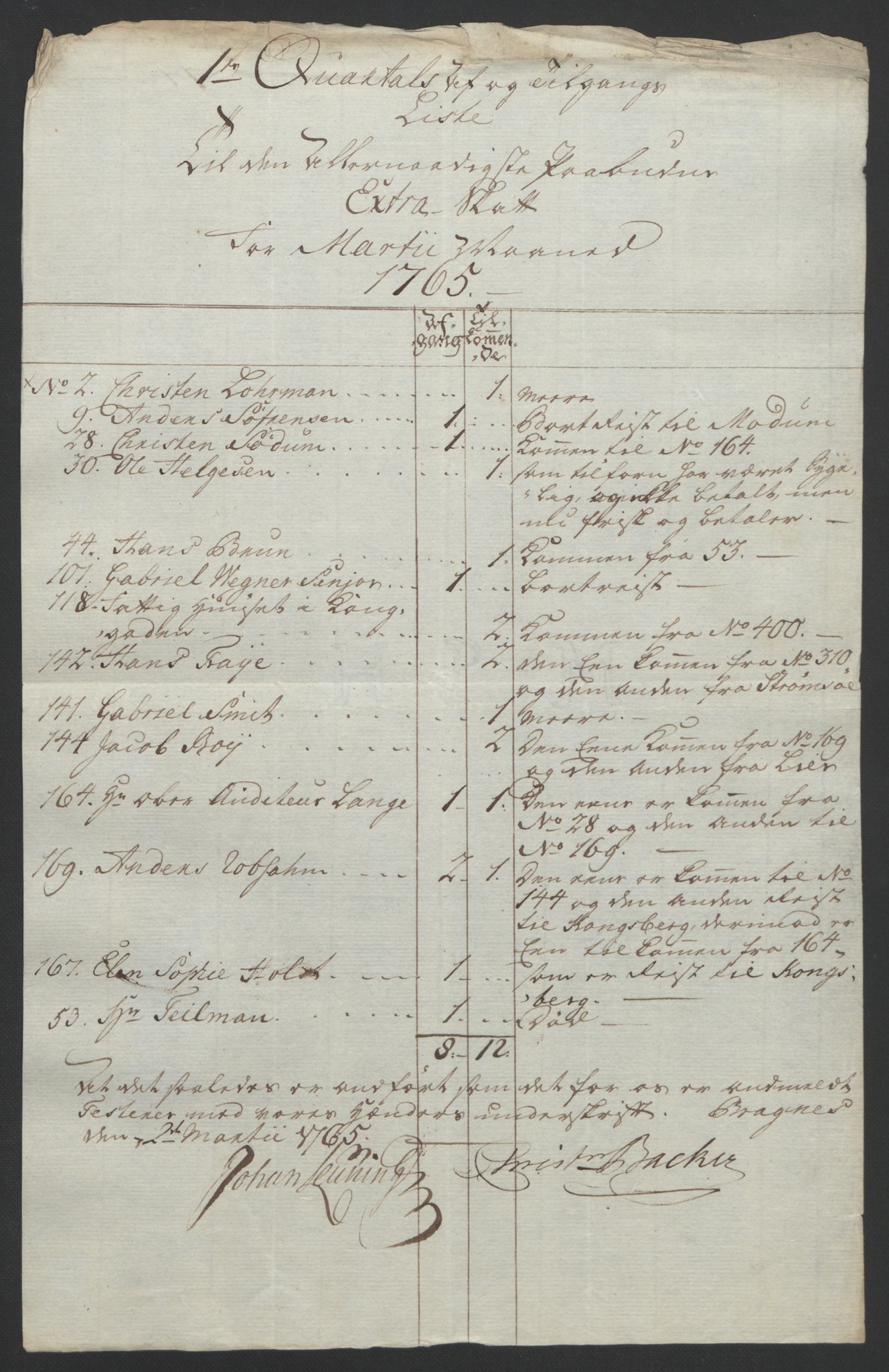 Rentekammeret inntil 1814, Reviderte regnskaper, Byregnskaper, AV/RA-EA-4066/R/Rf/L0119/0001: [F2] Kontribusjonsregnskap / Ekstraskatt, 1762-1767, p. 280