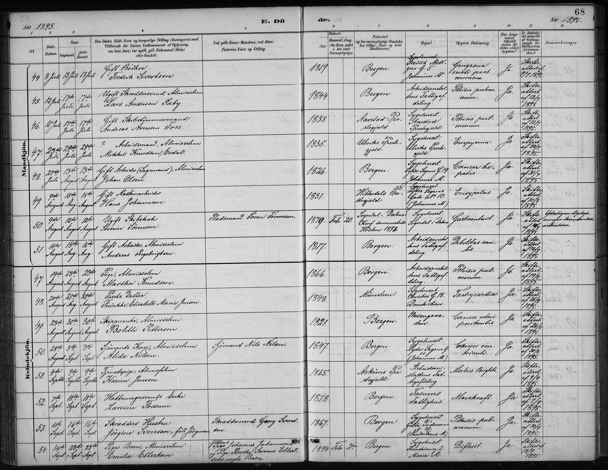 Bergen kommunale pleiehjem - stiftelsespresten, SAB/A-100281: Parish register (official) no. A 5, 1887-1908, p. 68