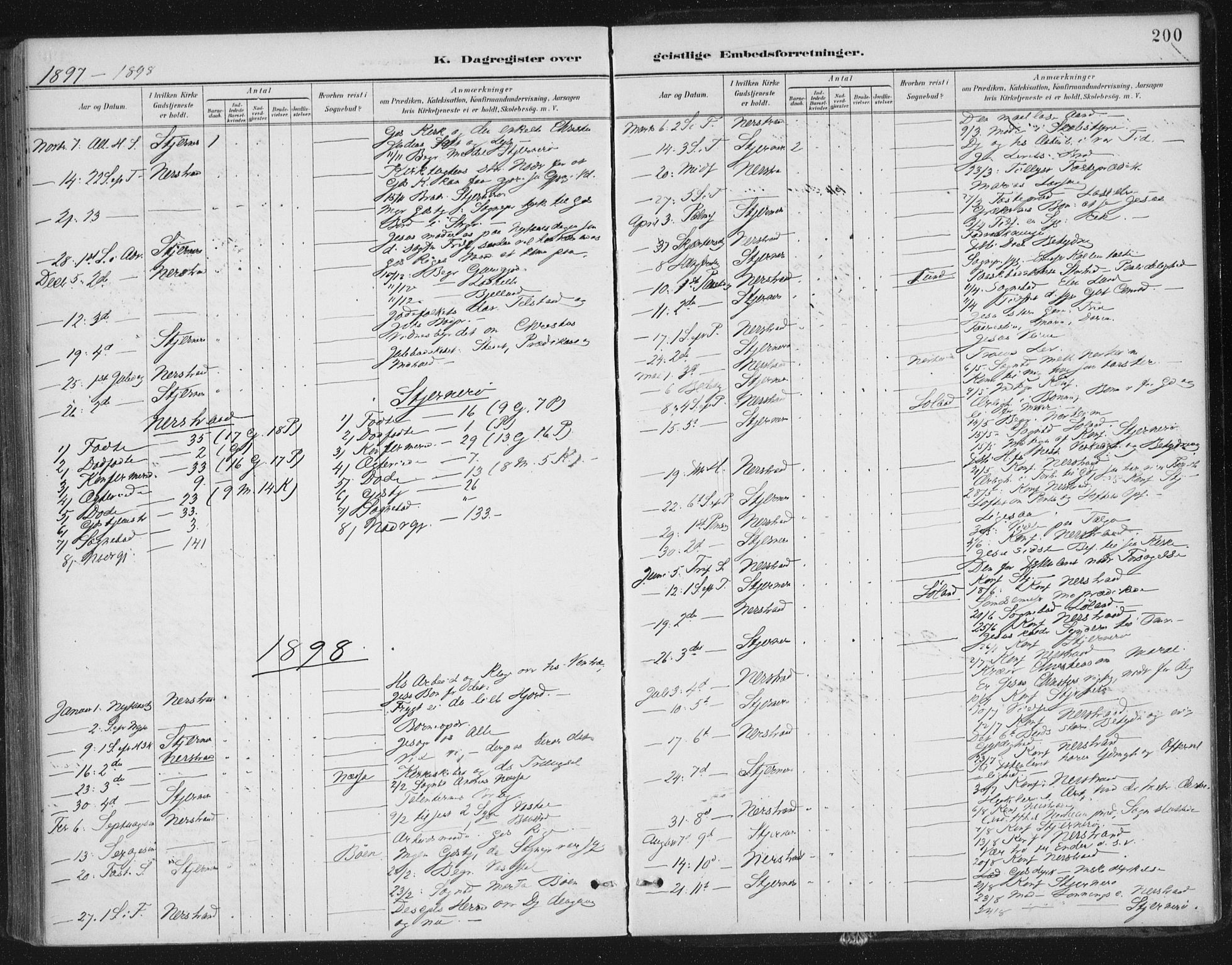 Nedstrand sokneprestkontor, AV/SAST-A-101841/01/IV: Parish register (official) no. A 13, 1887-1915, p. 200