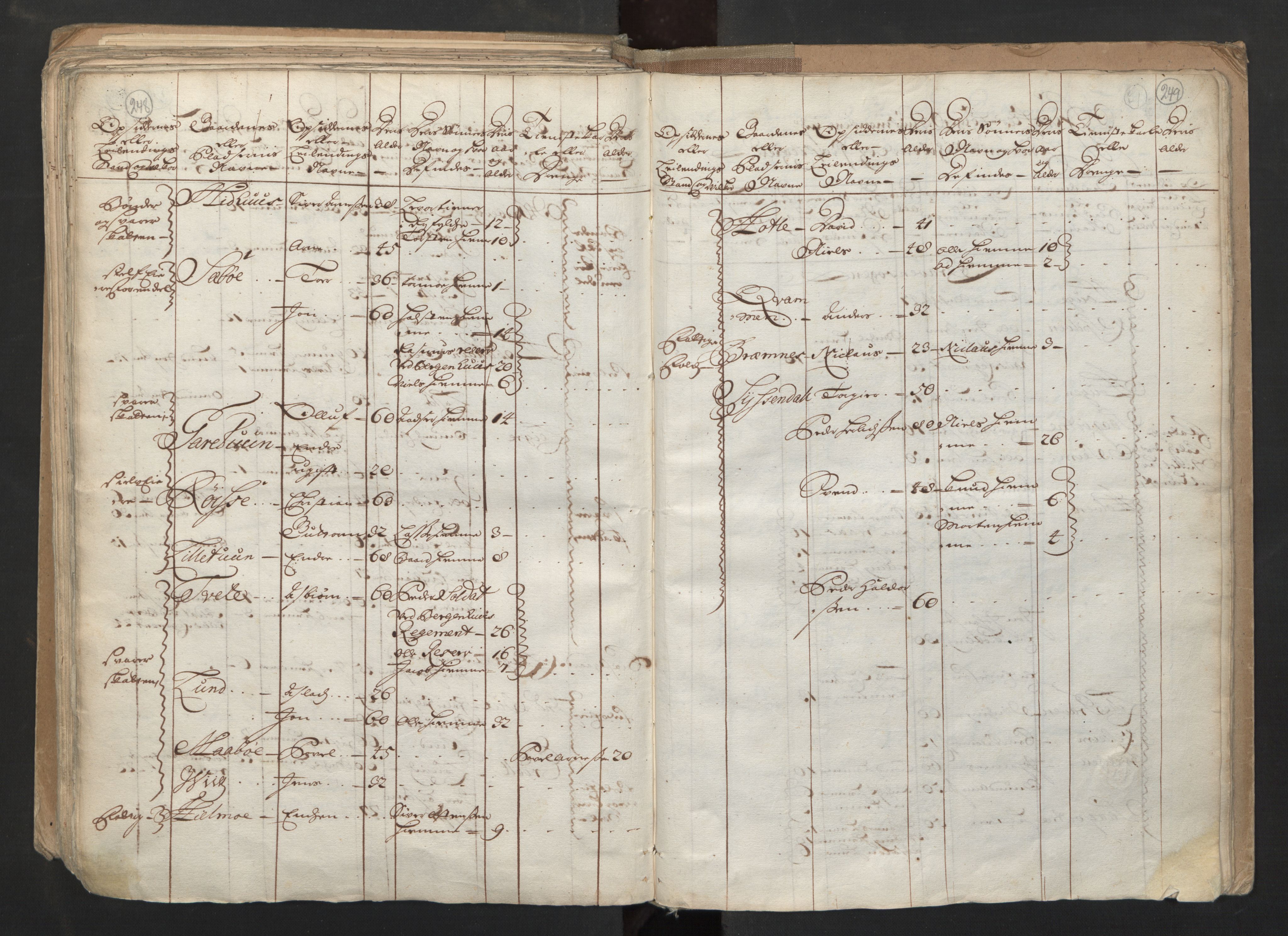 RA, Census (manntall) 1701, no. 6: Sunnhordland fogderi and Hardanger fogderi, 1701, p. 248-249