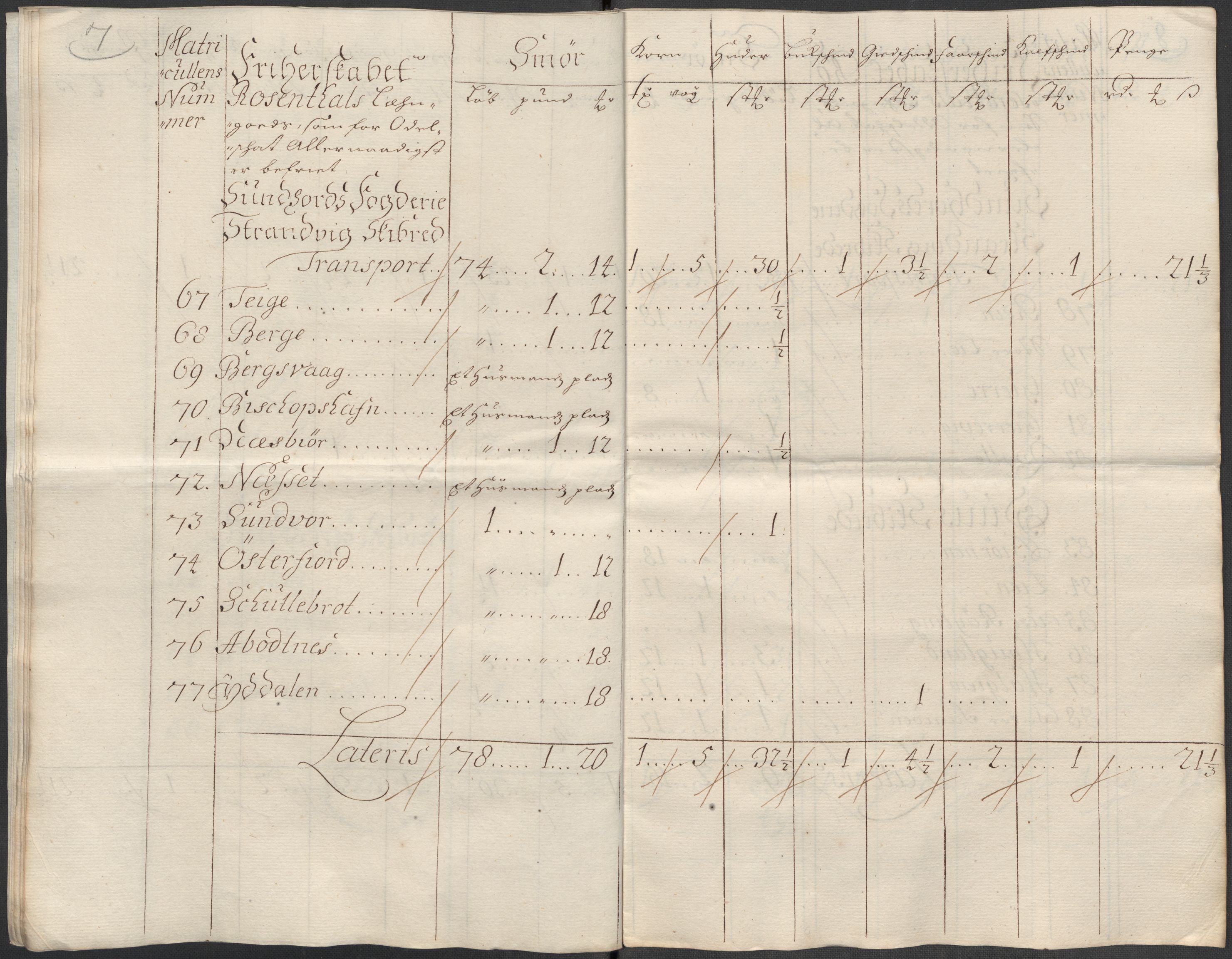 Rentekammeret inntil 1814, Reviderte regnskaper, Fogderegnskap, AV/RA-EA-4092/R49/L3139: Fogderegnskap Rosendal Baroni, 1715-1717, p. 232