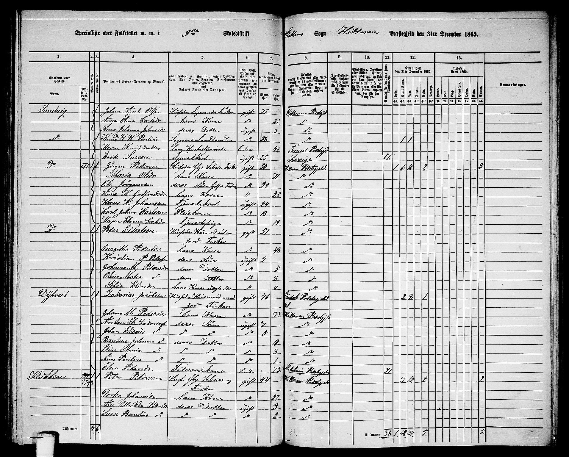 RA, 1865 census for Hitra, 1865, p. 230
