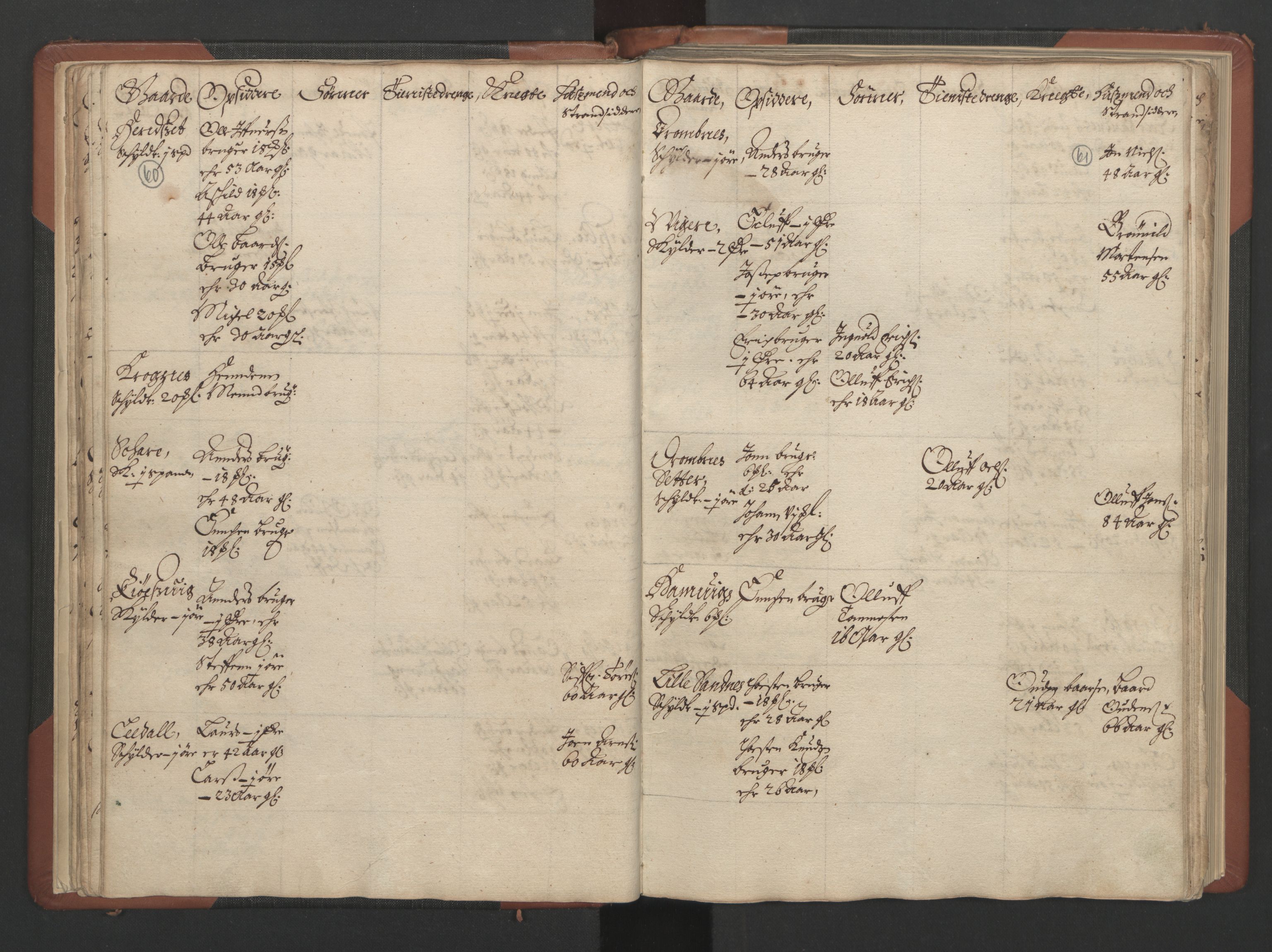 RA, Bailiff's Census 1664-1666, no. 17: Nordmøre fogderi, 1664, p. 60-61