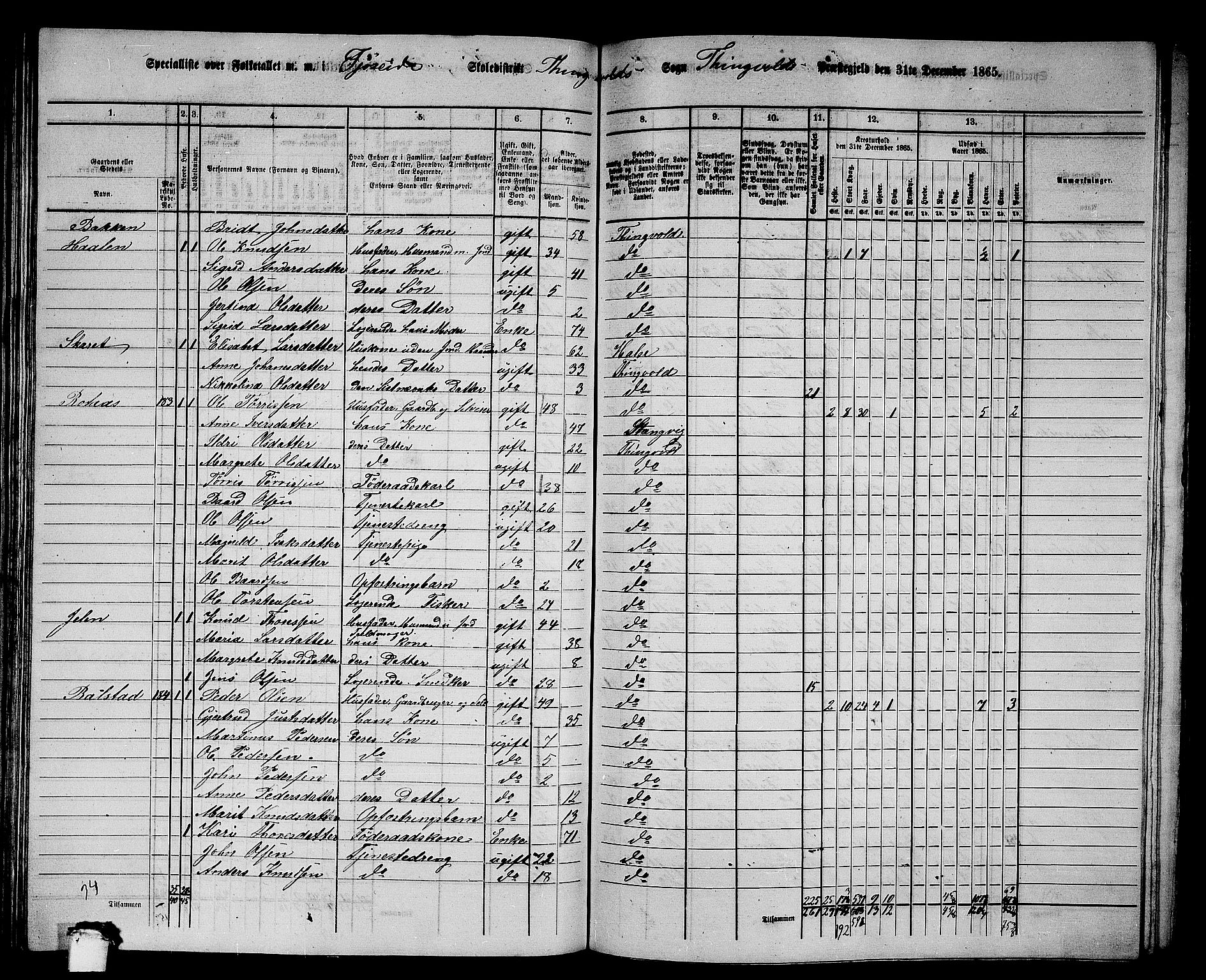 RA, 1865 census for Tingvoll, 1865, p. 105