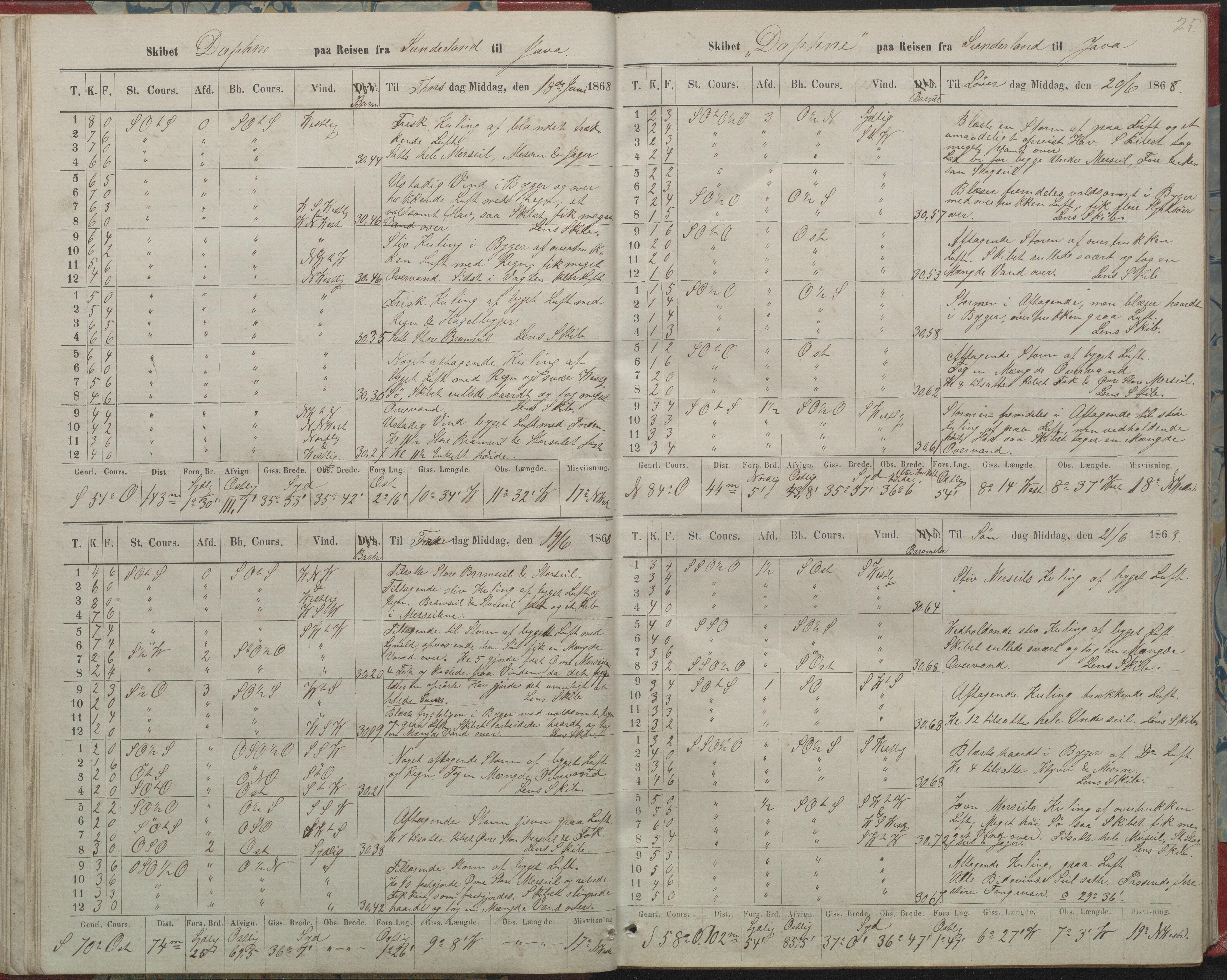 Fartøysarkivet, AAKS/PA-1934/F/L0094: Daphne II (bark), 1868, p. 25