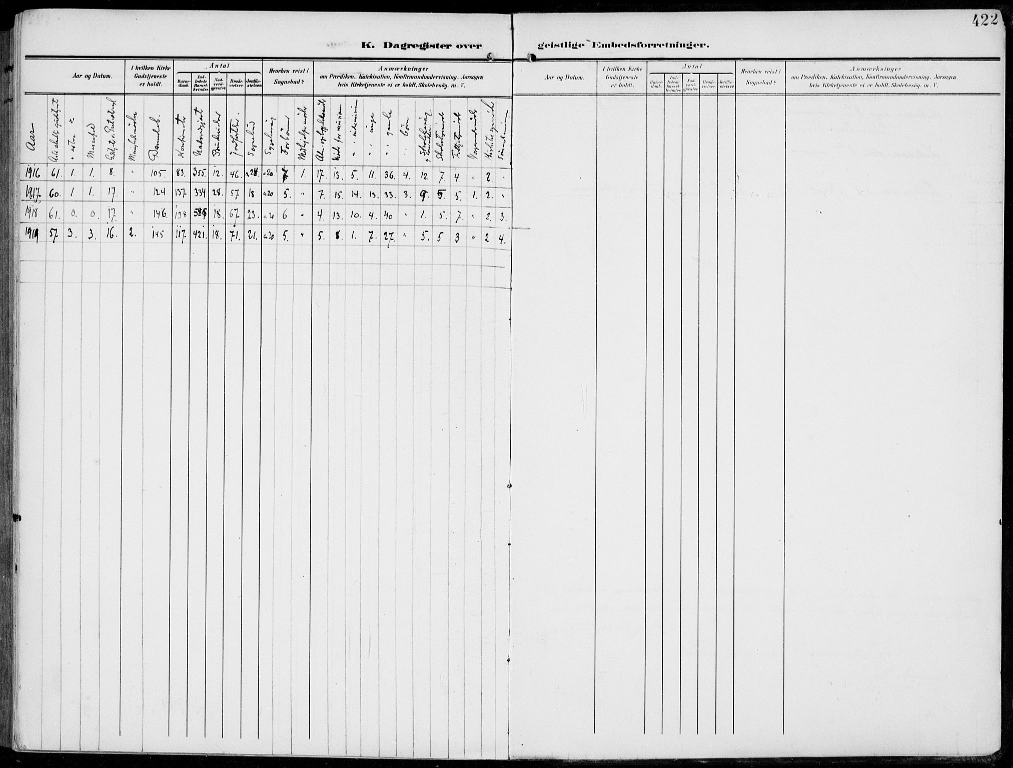 Vestre Toten prestekontor, SAH/PREST-108/H/Ha/Haa/L0014: Parish register (official) no. 14, 1907-1920, p. 422