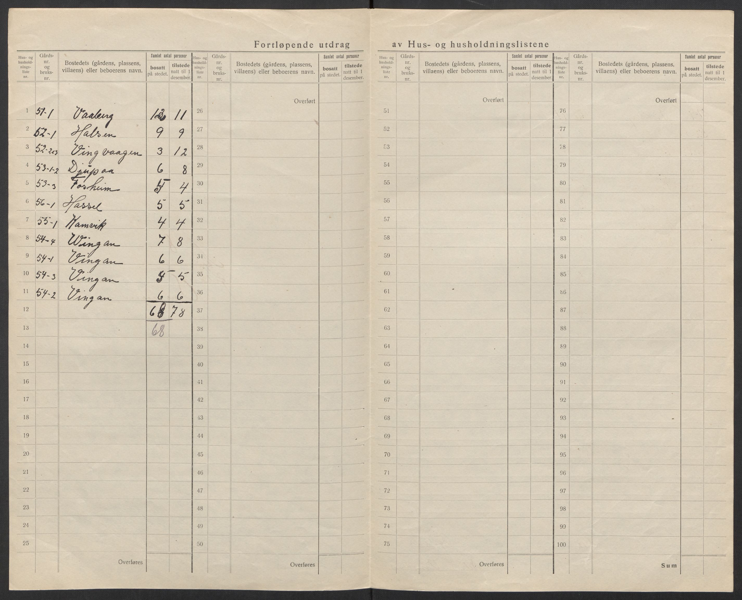 SAT, 1920 census for Agdenes, 1920, p. 28