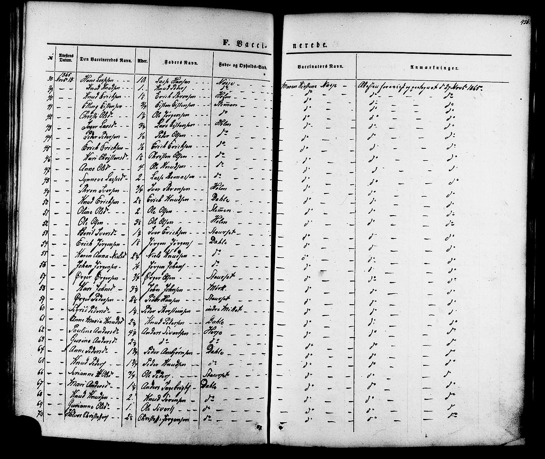 Ministerialprotokoller, klokkerbøker og fødselsregistre - Møre og Romsdal, AV/SAT-A-1454/547/L0603: Parish register (official) no. 547A05, 1846-1877, p. 436