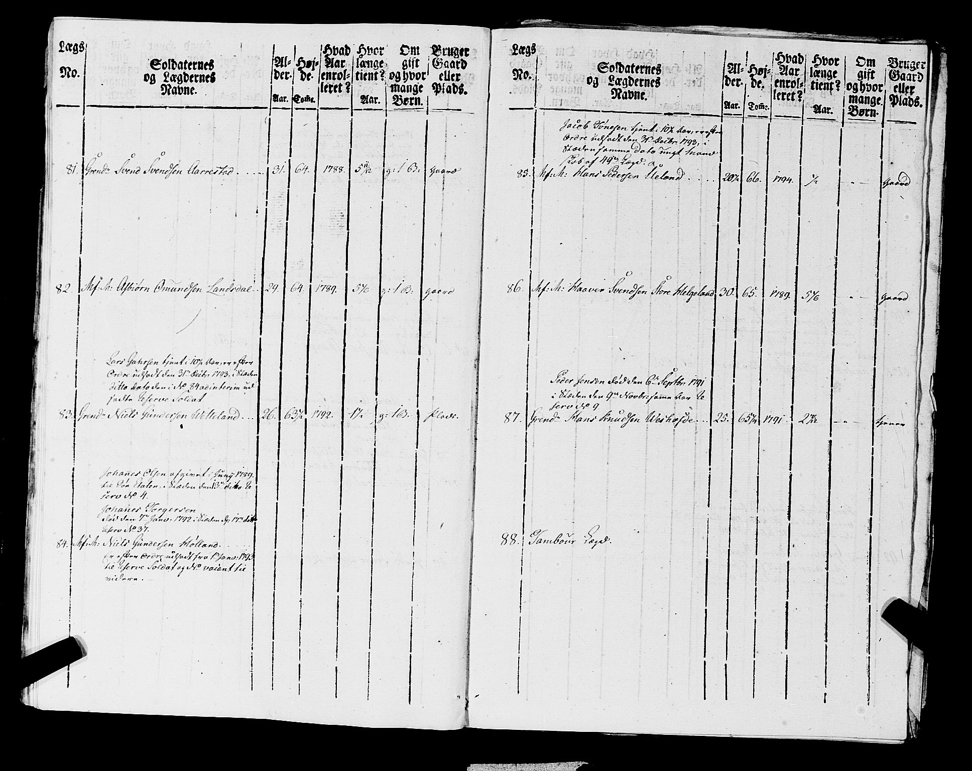 Fylkesmannen i Rogaland, AV/SAST-A-101928/99/3/325/325CA, 1655-1832, p. 7123