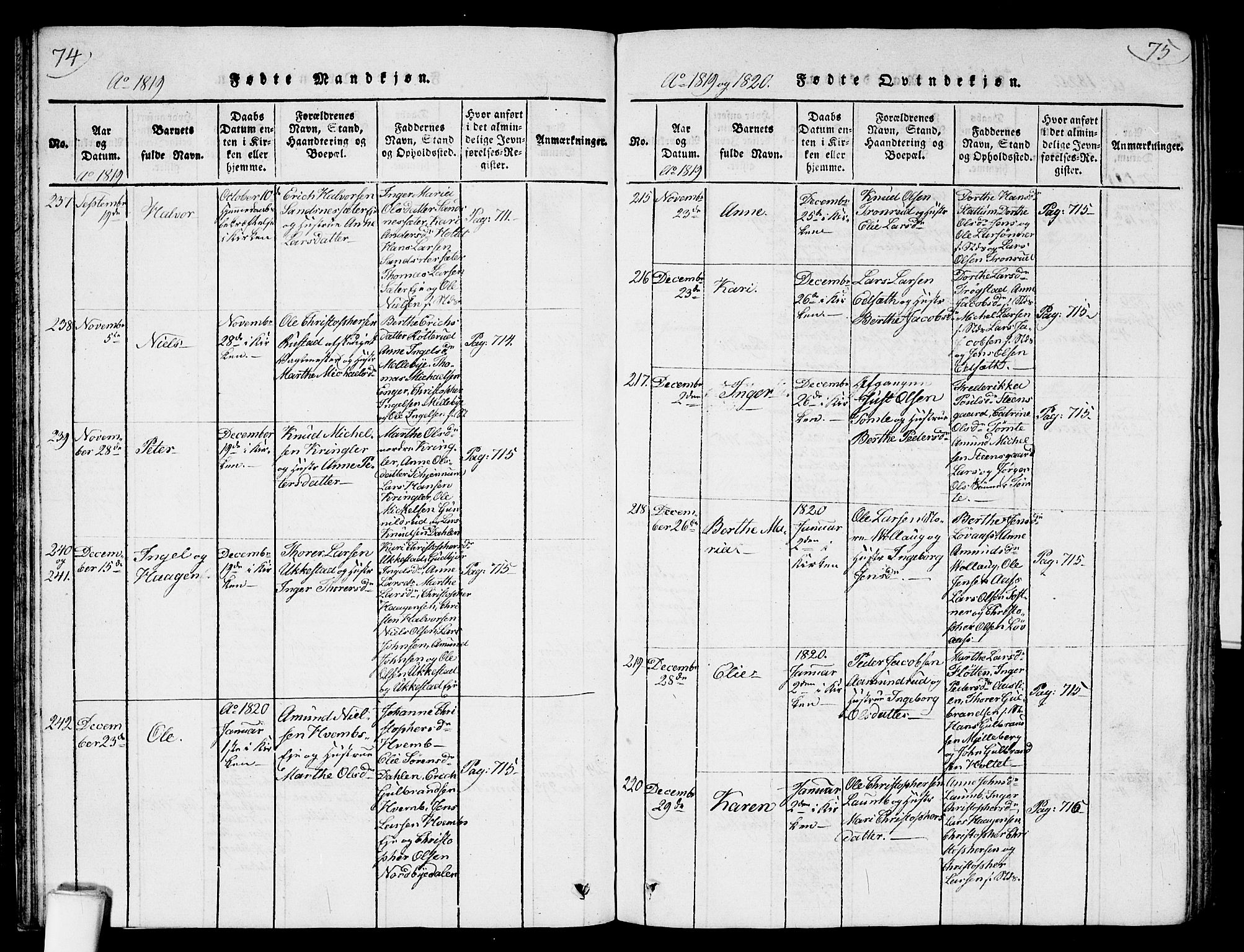 Nannestad prestekontor Kirkebøker, SAO/A-10414a/G/Ga/L0001: Parish register (copy) no. I 1, 1815-1839, p. 74-75