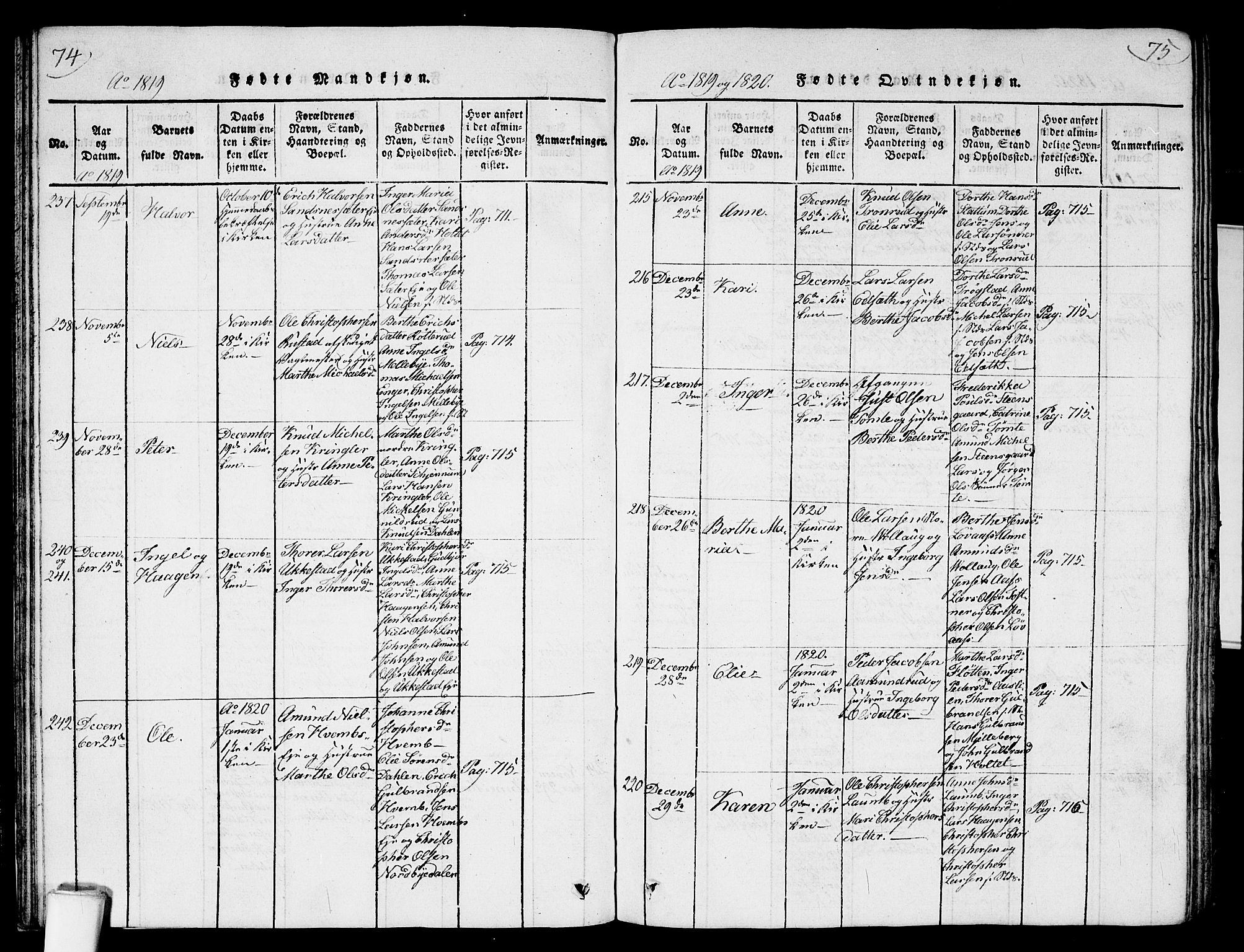 Nannestad prestekontor Kirkebøker, AV/SAO-A-10414a/G/Ga/L0001: Parish register (copy) no. I 1, 1815-1839, p. 74-75