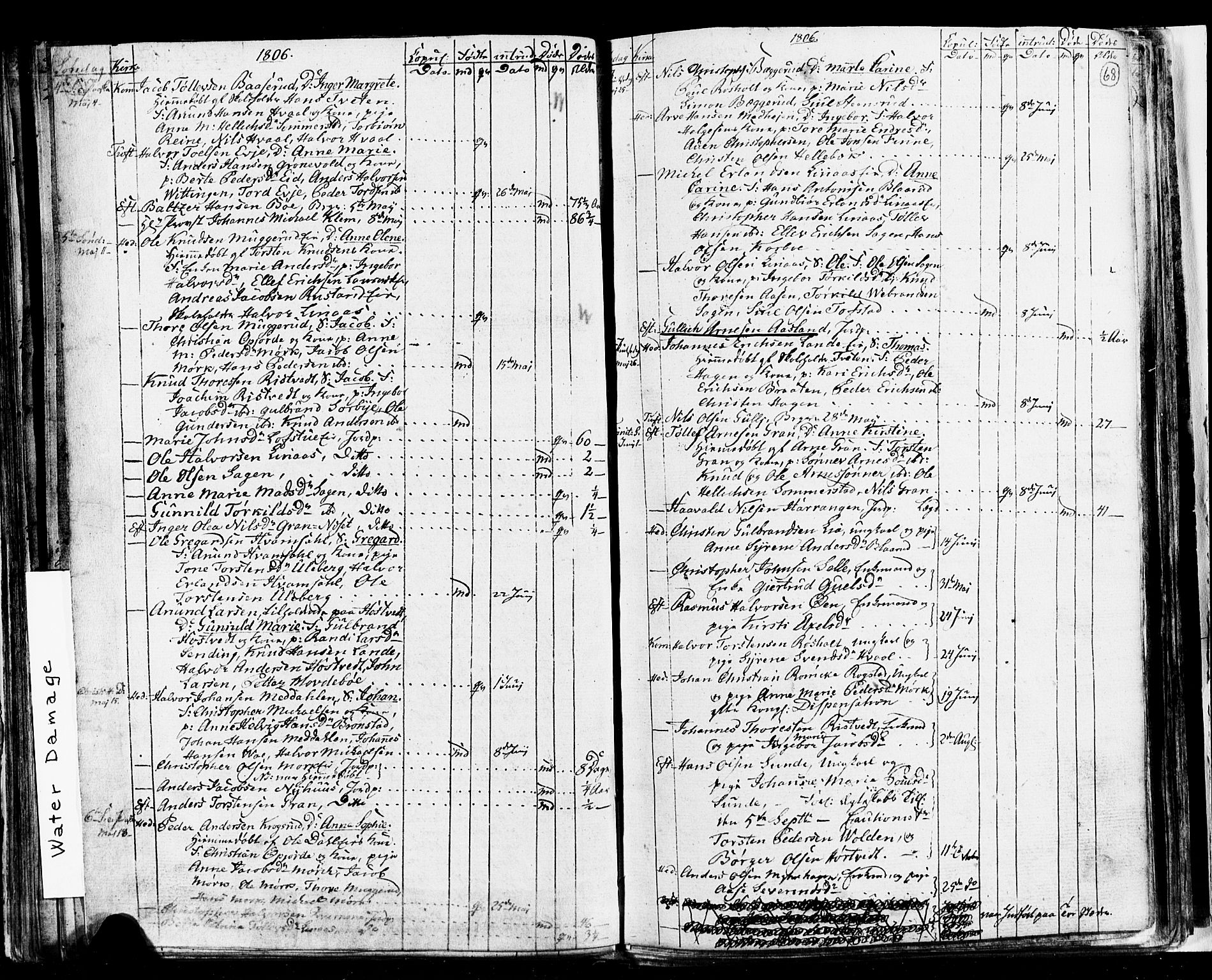 Sandsvær kirkebøker, AV/SAKO-A-244/G/Ga/L0002: Parish register (copy) no. I 2, 1796-1817, p. 68