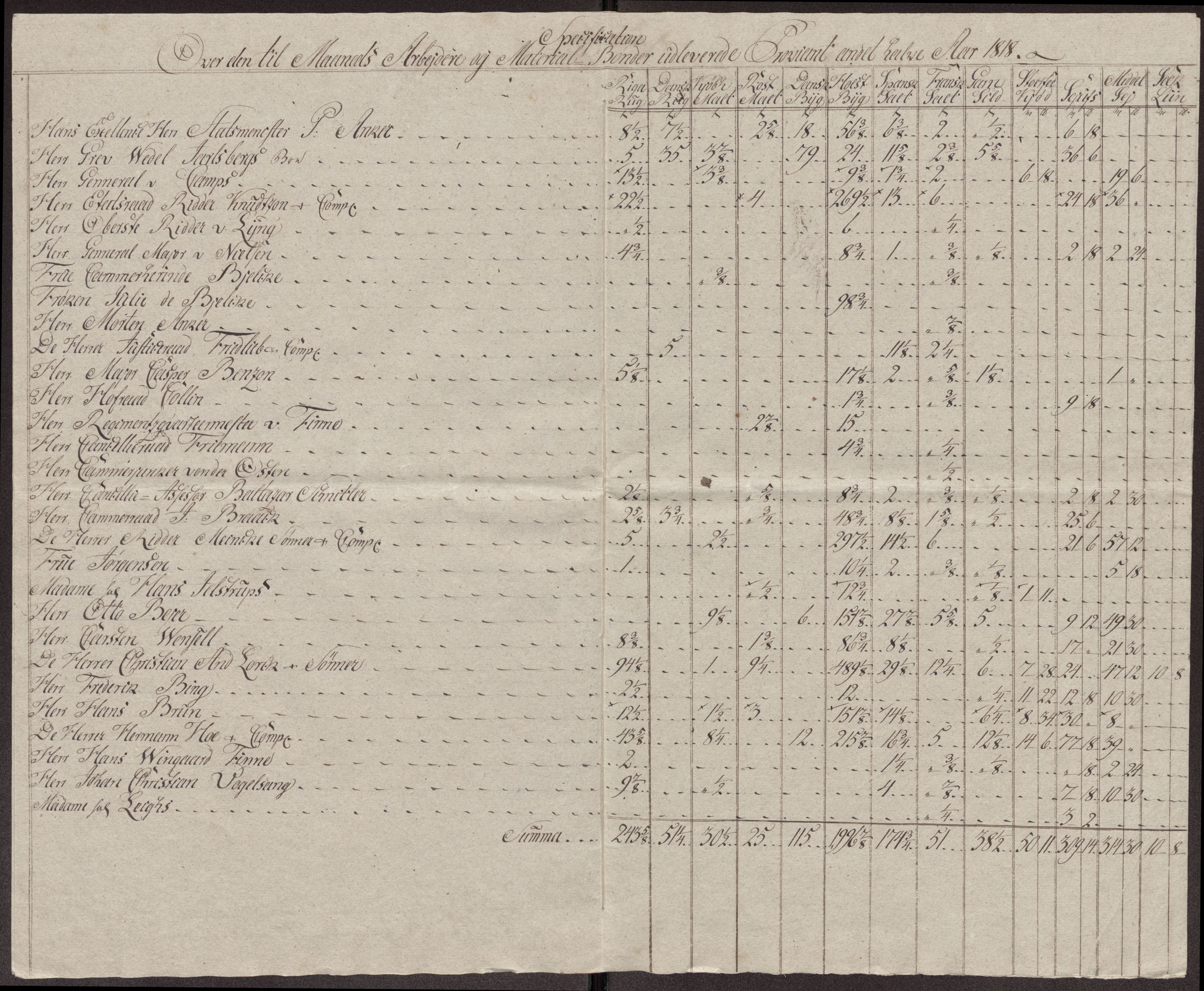 Røros kobberverk, AV/SAT-PA-0211/1/12/L0027: 12.23.12 Tabeller, regninger og ekstrakter for, 1813-1819, p. 55