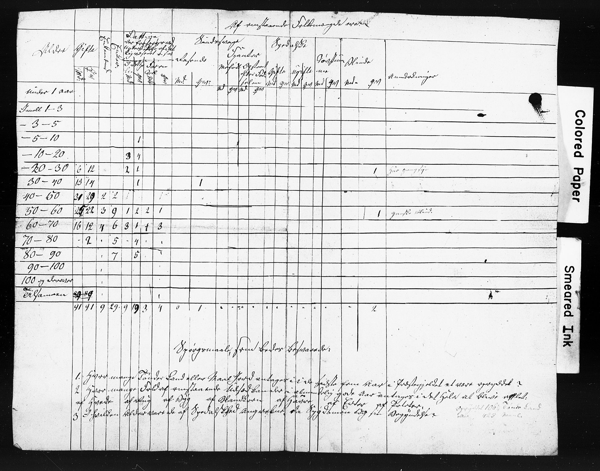 , Census 1845 for Ullensaker, 1845, p. 20