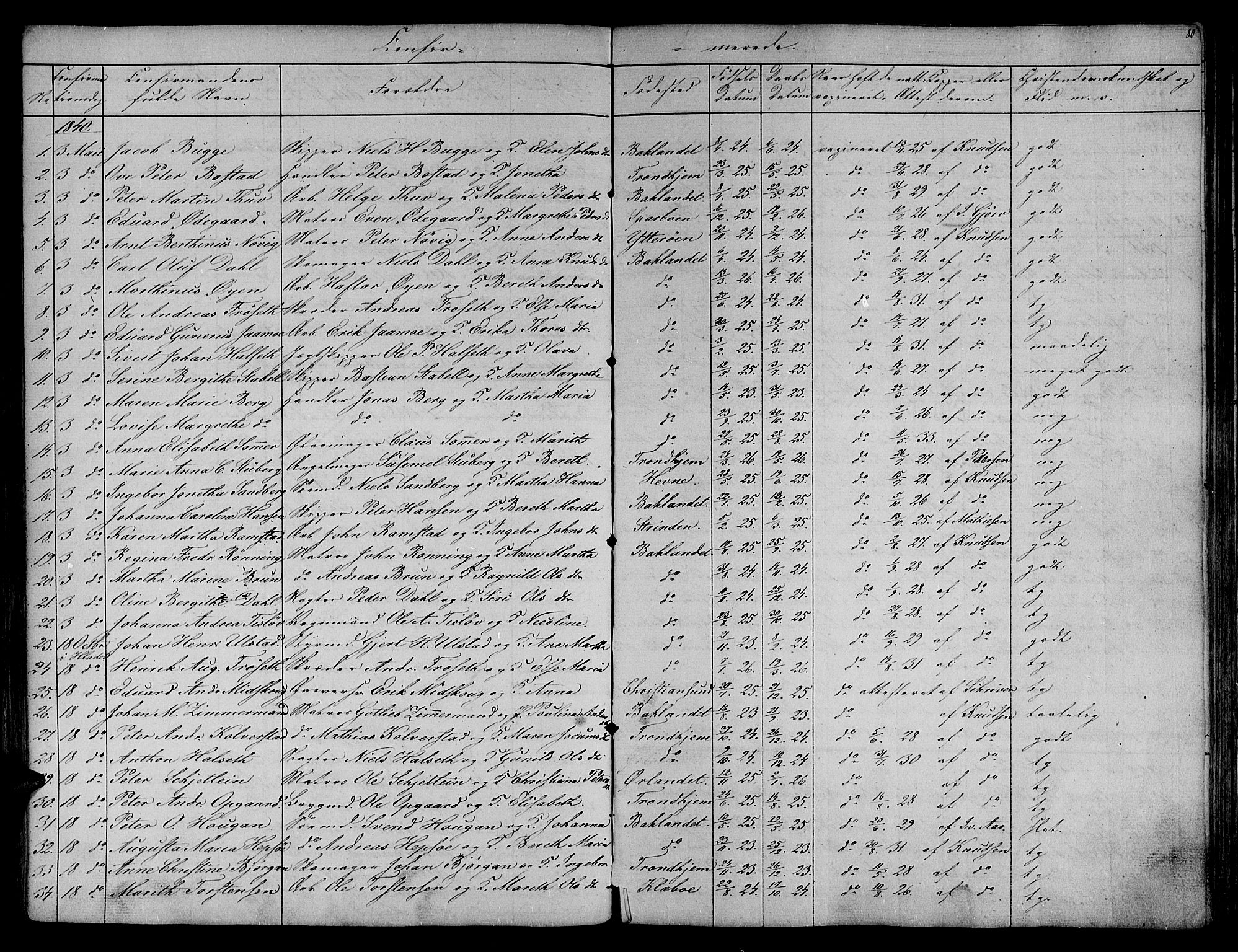 Ministerialprotokoller, klokkerbøker og fødselsregistre - Sør-Trøndelag, SAT/A-1456/604/L0182: Parish register (official) no. 604A03, 1818-1850, p. 80